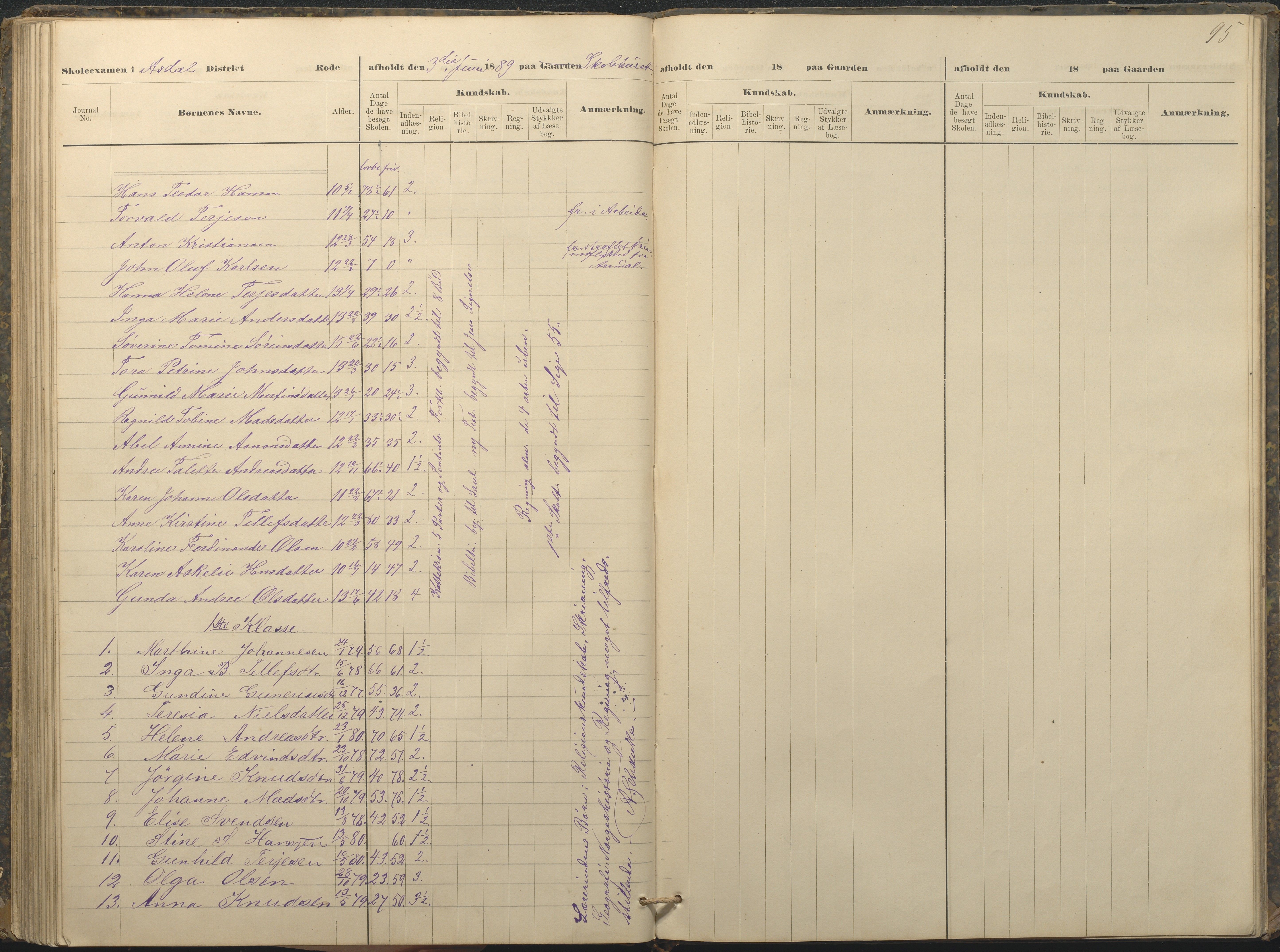 Øyestad kommune frem til 1979, AAKS/KA0920-PK/06/06A/L0049: Eksamensprotokoll, 1880-1888, p. 95