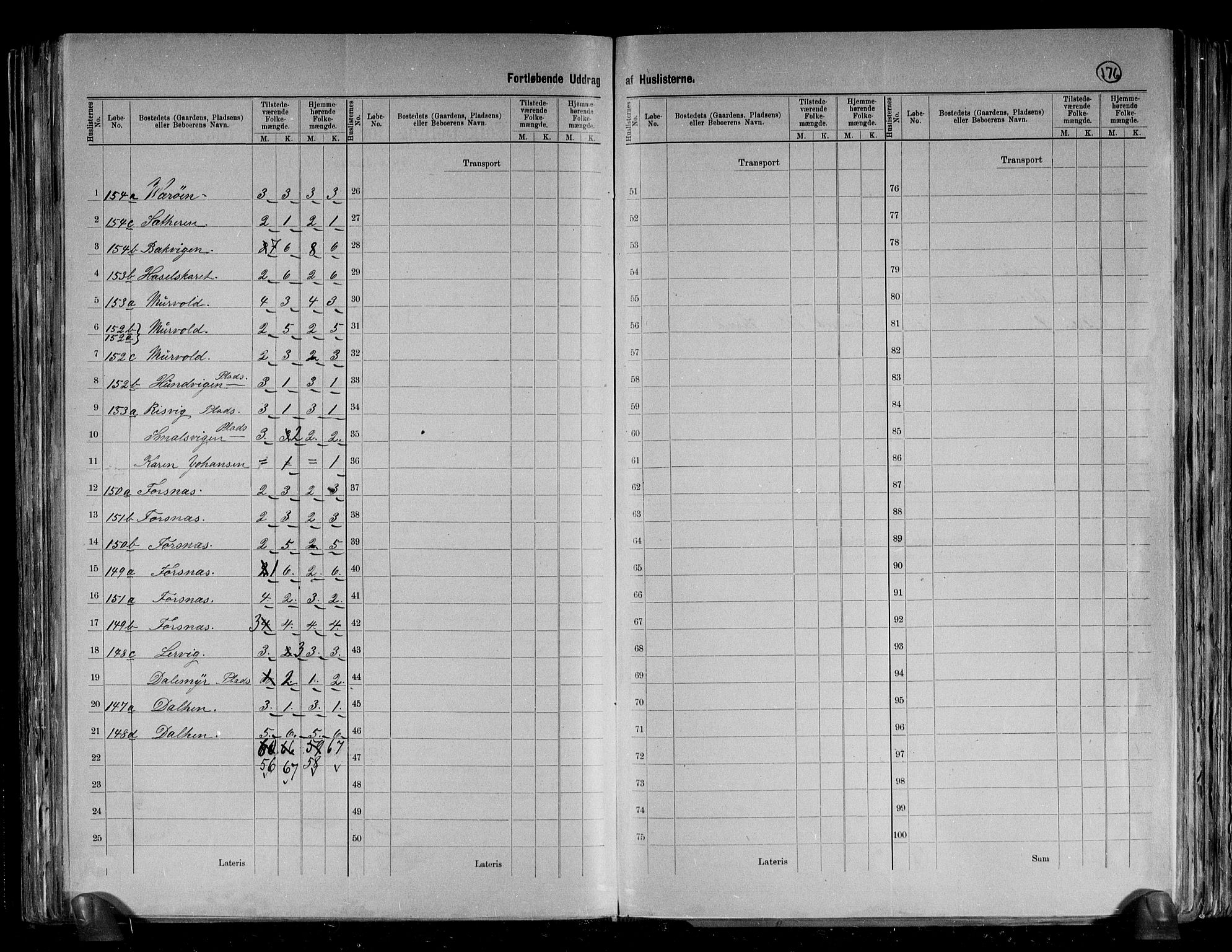 RA, 1891 census for 1617 Hitra, 1891, p. 33