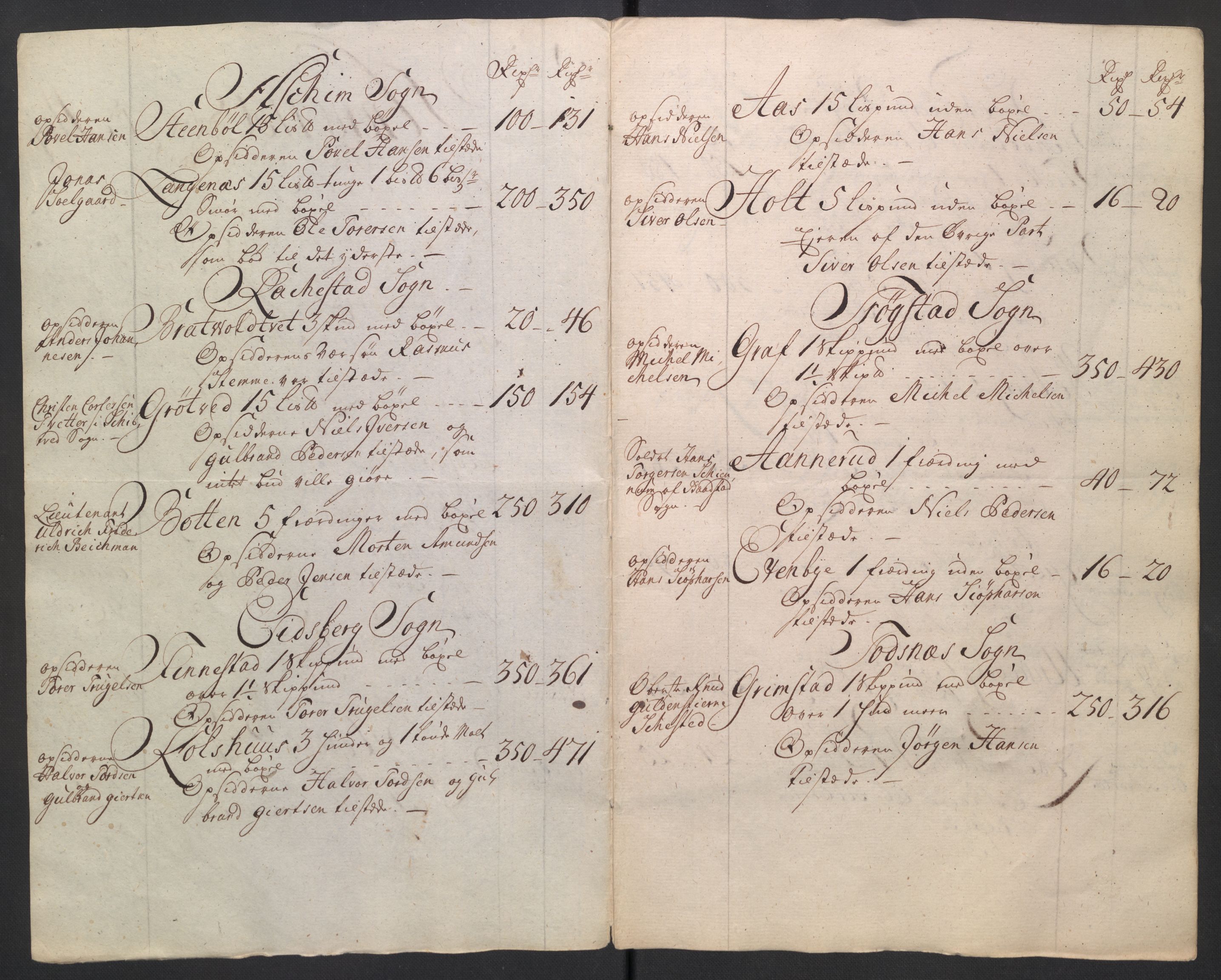 Oslo stiftsdireksjon, AV/SAO-A-11085/K/Kb/L0003/0001: Oslo Hospital / Auksjoner over Hospitalets eiendommer: Auksjonsforretninger med dokumenter, 1736, p. 43