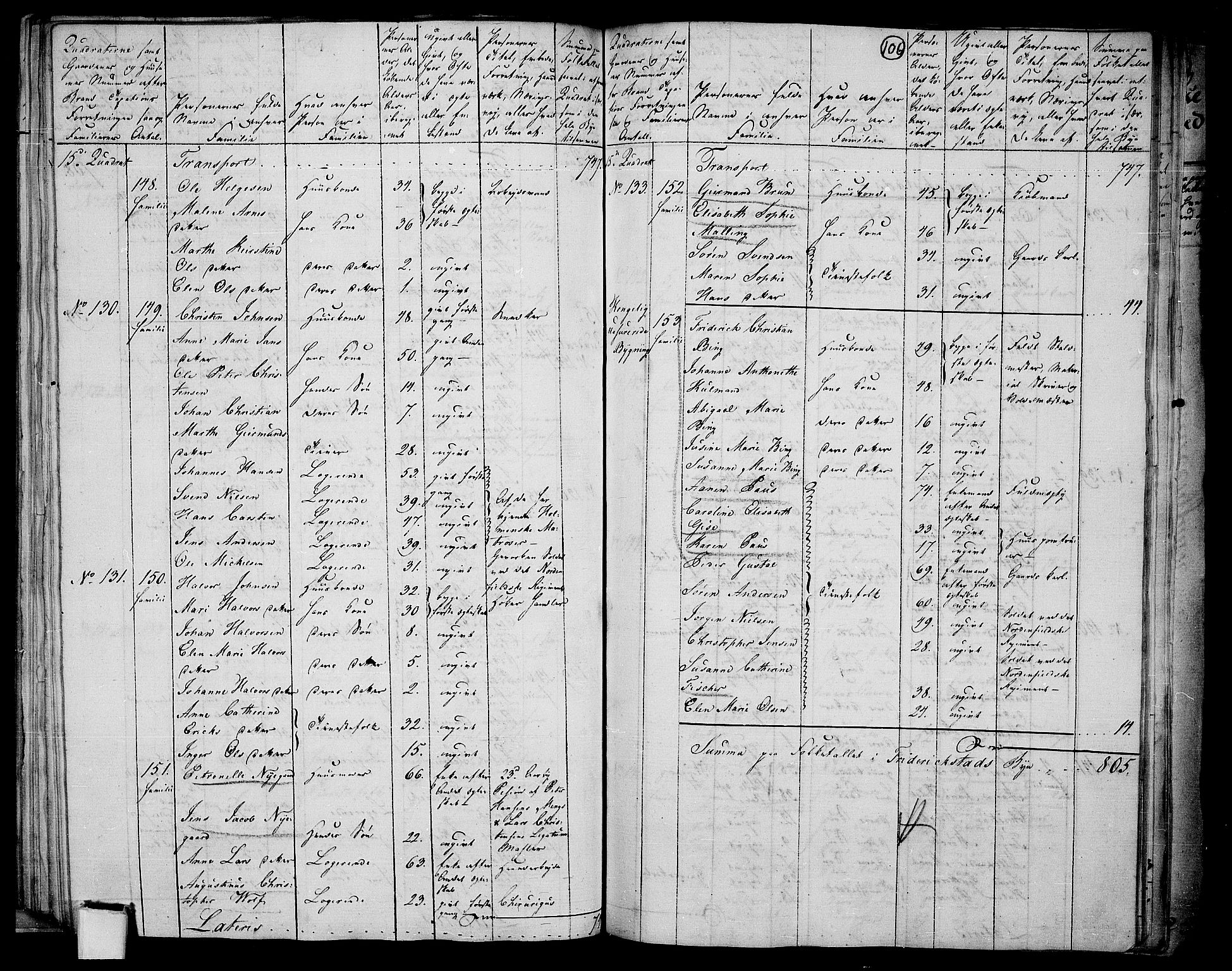 RA, 1801 census for 0103P Fredrikstad, 1801, p. 105b-106a