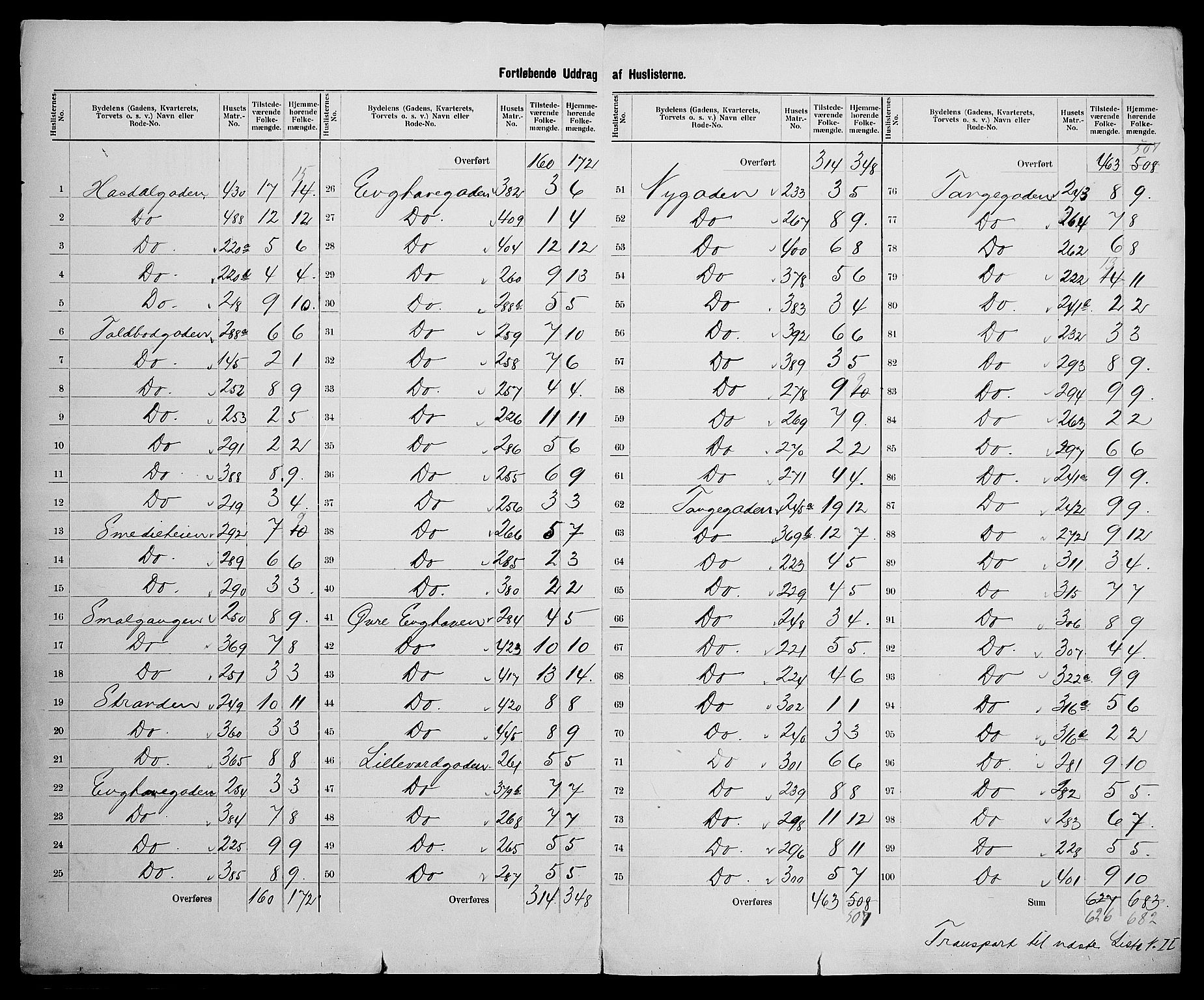 SAK, 1900 census for Risør, 1900, p. 18