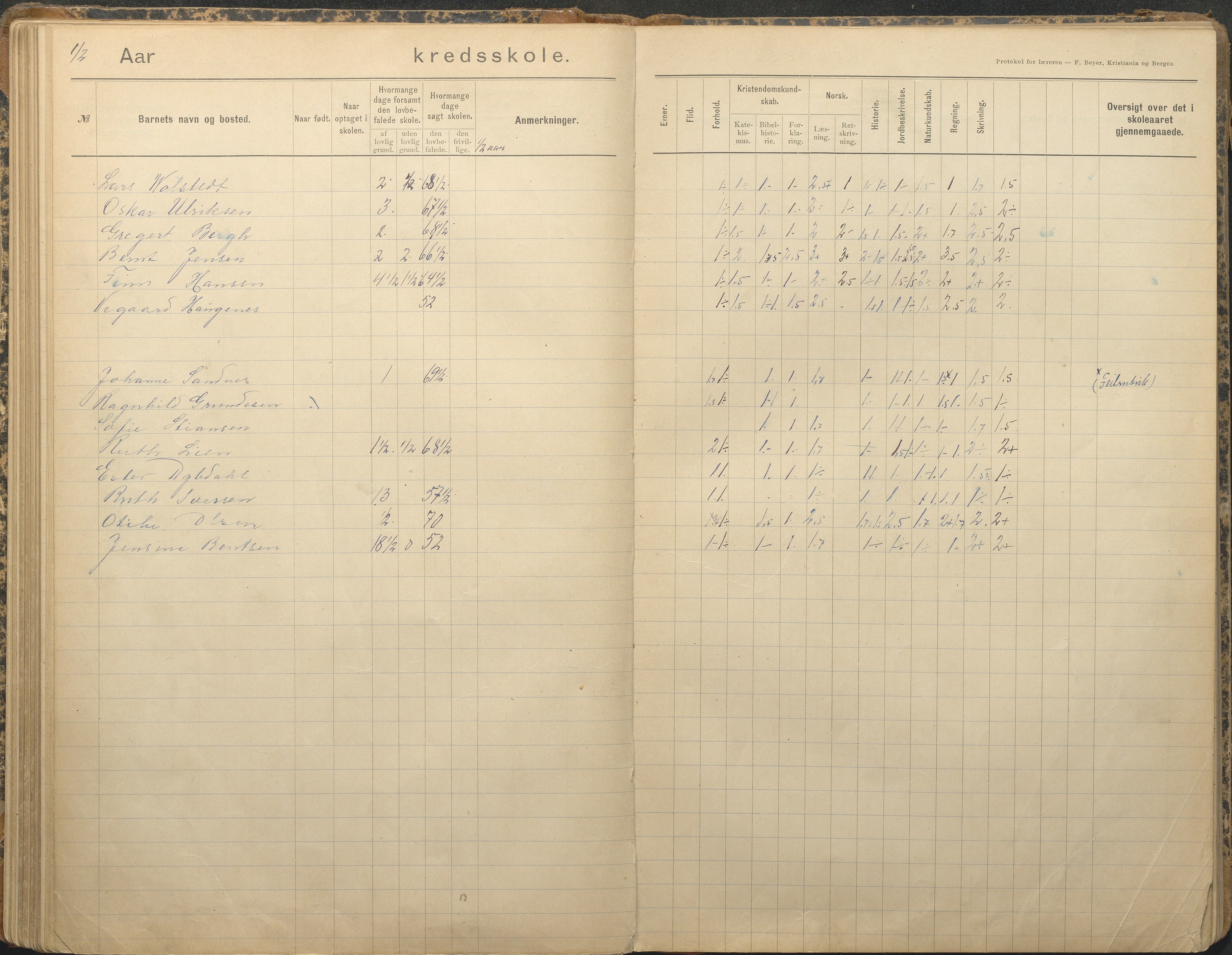 Tromøy kommune frem til 1971, AAKS/KA0921-PK/04/L0079: Sandnes - Karakterprotokoll, 1891-1948