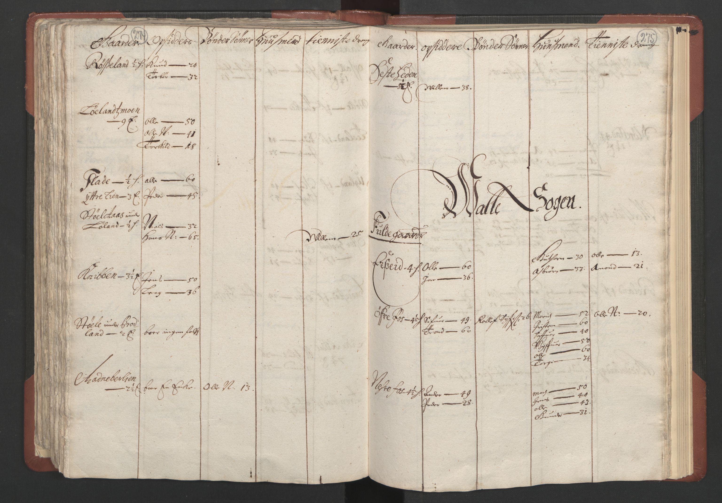 RA, Bailiff's Census 1664-1666, no. 10: Lista len, 1664, p. 274-275