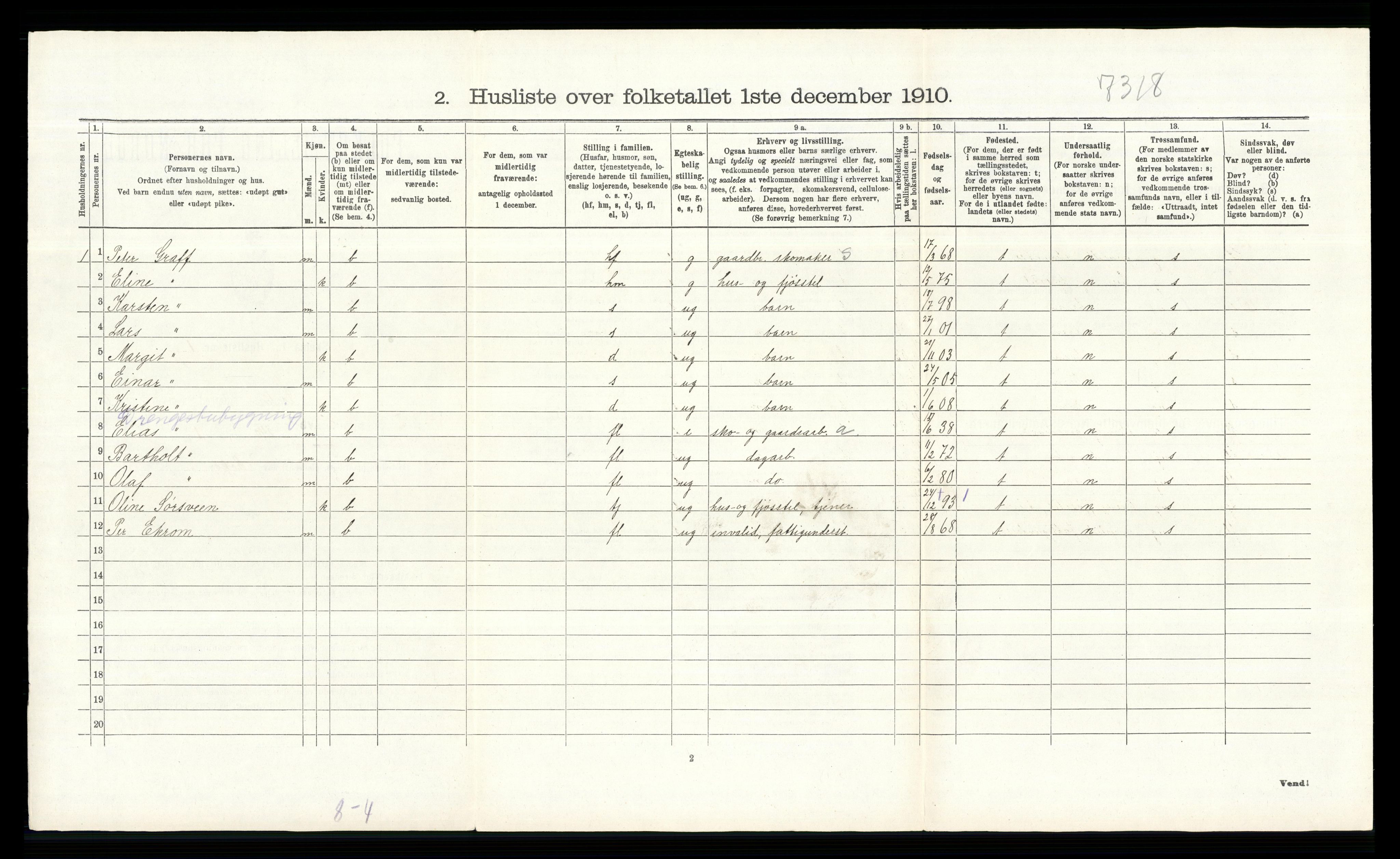 RA, 1910 census for Løten, 1910, p. 1871
