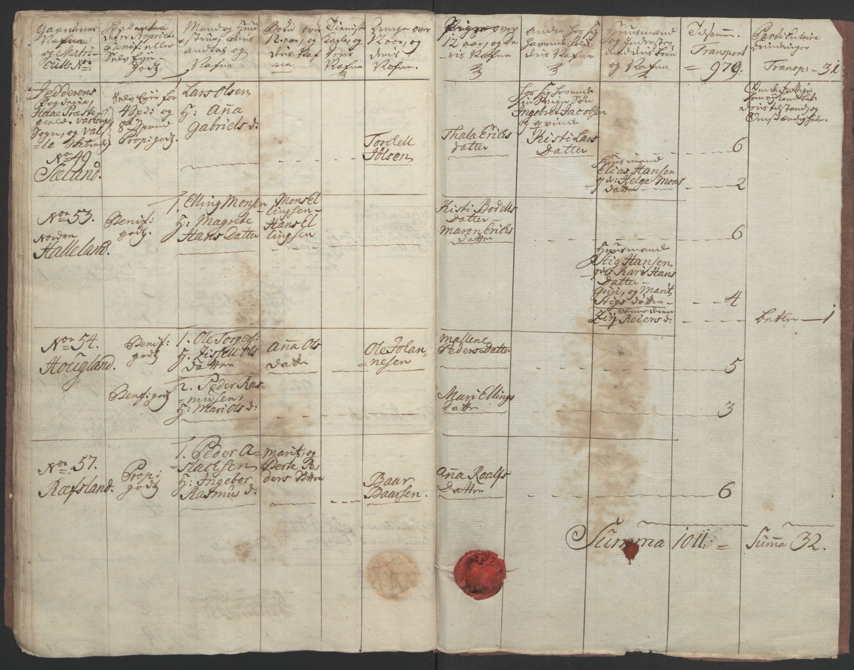 Rentekammeret inntil 1814, Realistisk ordnet avdeling, AV/RA-EA-4070/Ol/L0015/0002: [Gg 10]: Ekstraskatten, 23.09.1762. Stavanger by, Jæren og Dalane, Bergen / Jæren og Dalane, 1762-1764, p. 129