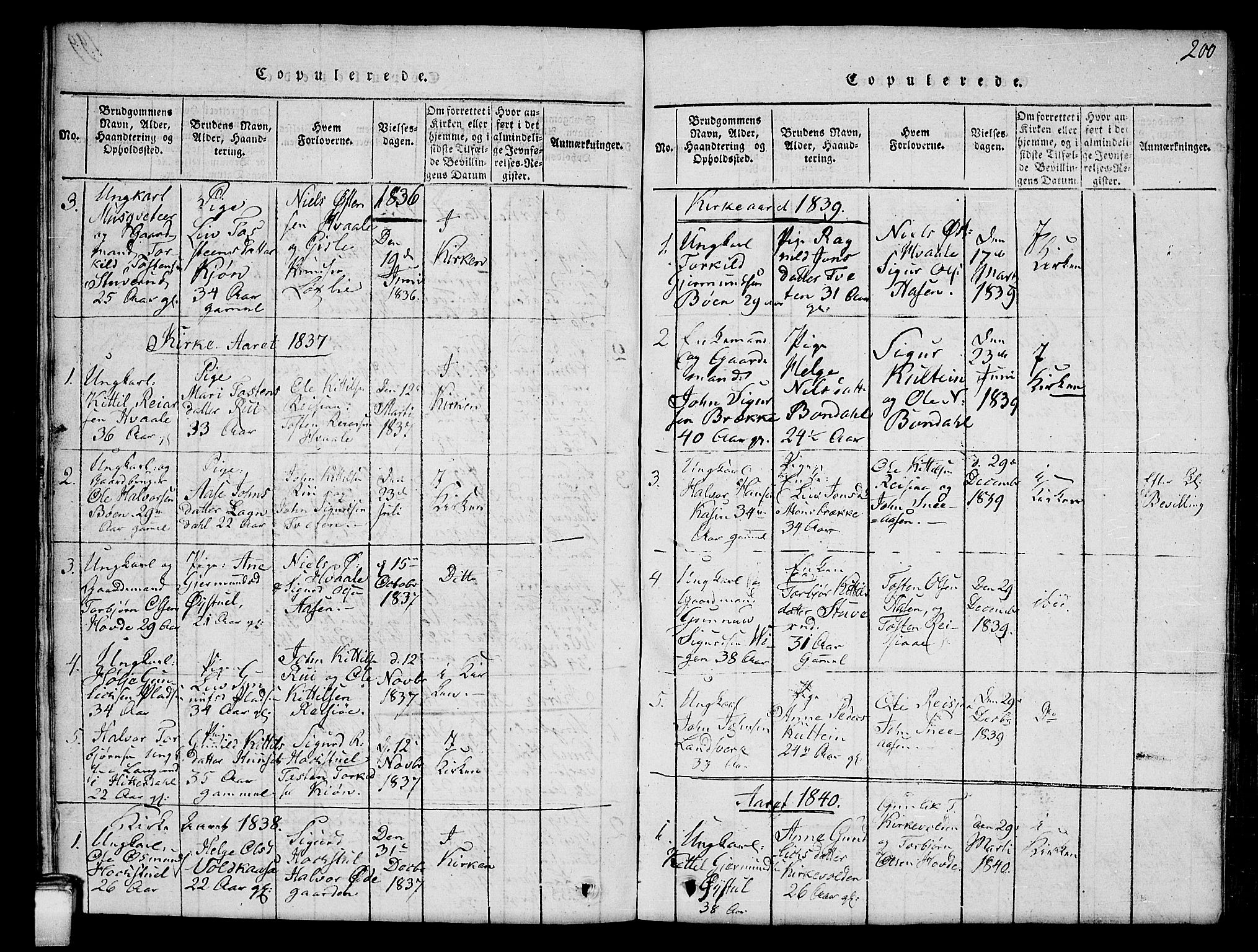 Hjartdal kirkebøker, AV/SAKO-A-270/G/Gc/L0001: Parish register (copy) no. III 1, 1815-1842, p. 200
