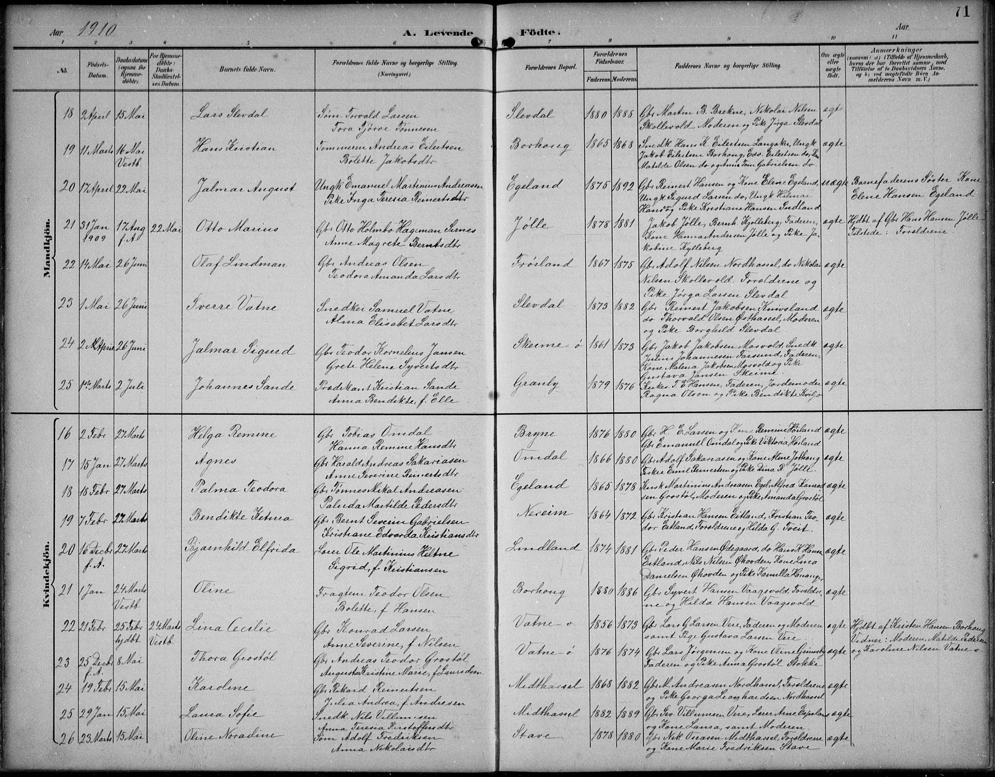 Lista sokneprestkontor, AV/SAK-1111-0027/F/Fb/L0005: Parish register (copy) no. B 5, 1892-1923, p. 71