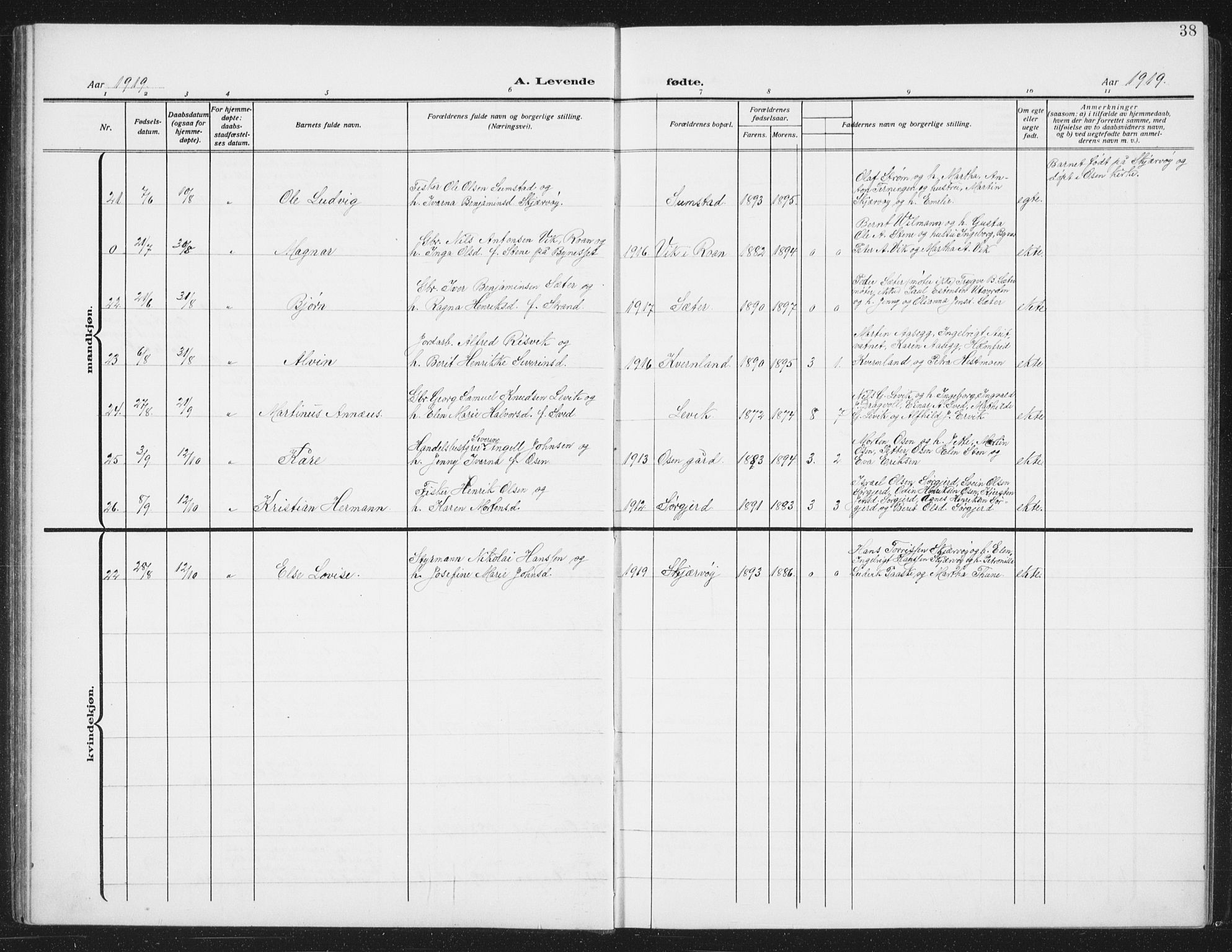 Ministerialprotokoller, klokkerbøker og fødselsregistre - Sør-Trøndelag, SAT/A-1456/658/L0727: Parish register (copy) no. 658C03, 1909-1935, p. 38