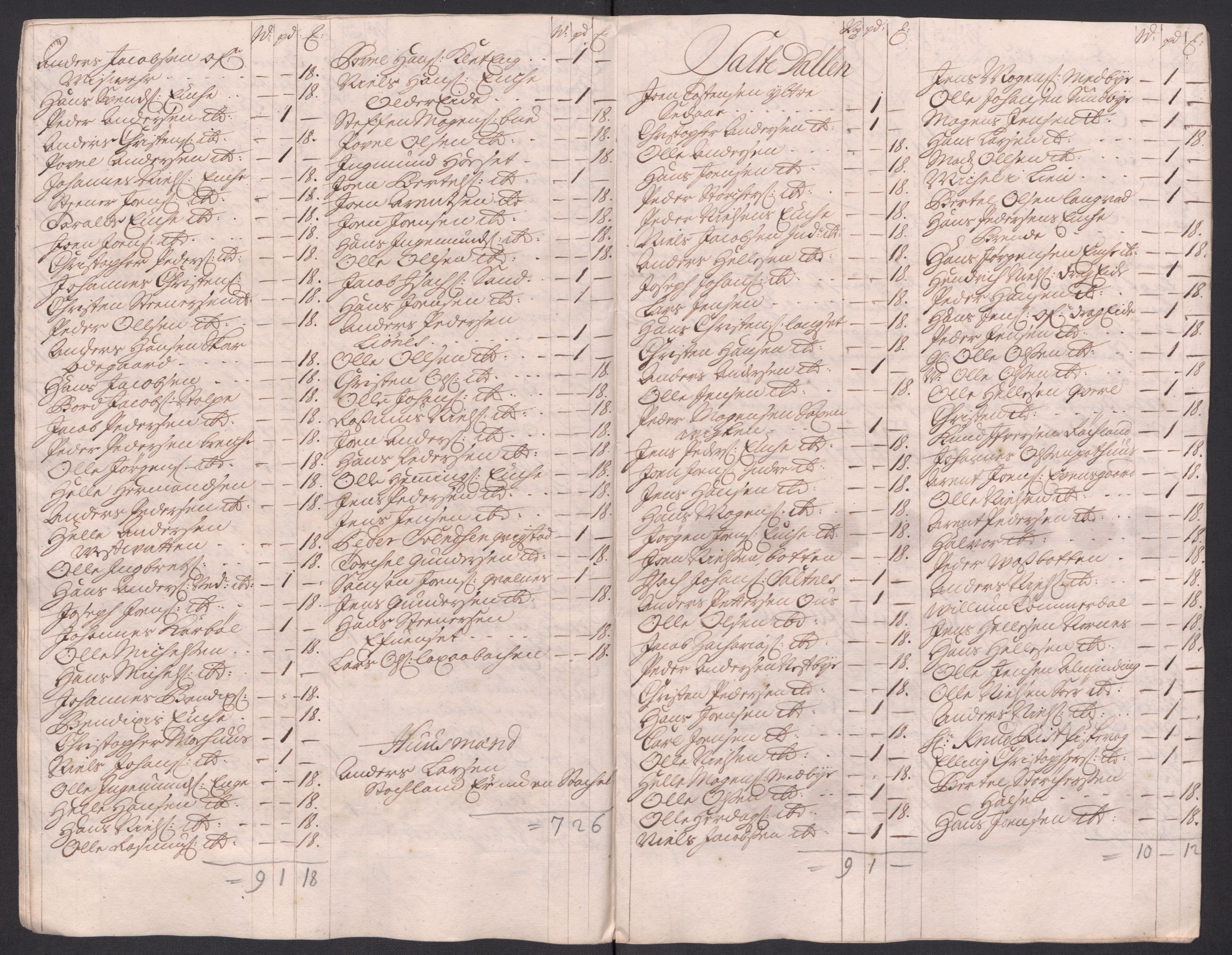 Rentekammeret inntil 1814, Reviderte regnskaper, Fogderegnskap, AV/RA-EA-4092/R66/L4585: Fogderegnskap Salten, 1715, p. 215