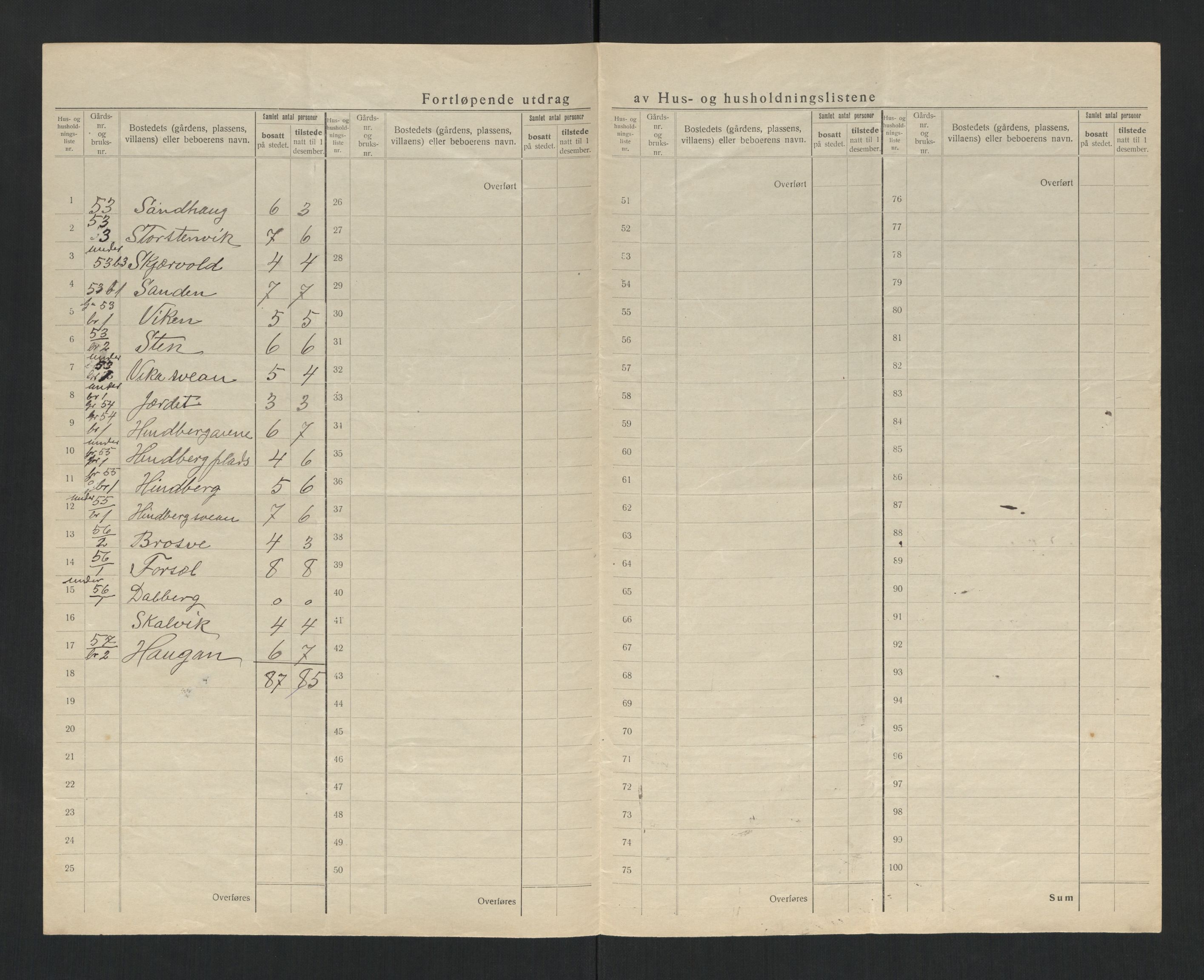 SAT, 1920 census for Verran, 1920, p. 16