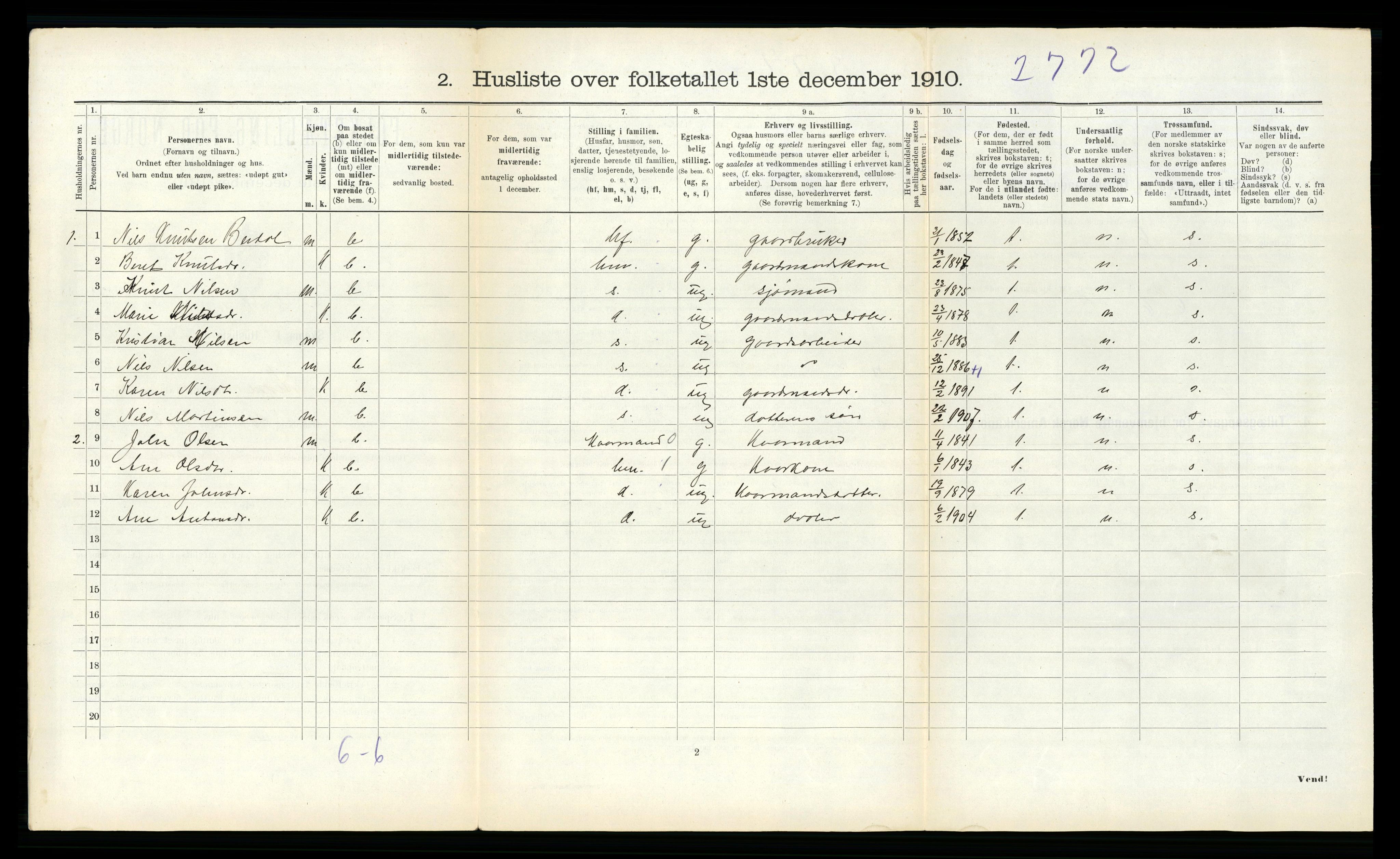 RA, 1910 census for Hemne, 1910, p. 1032