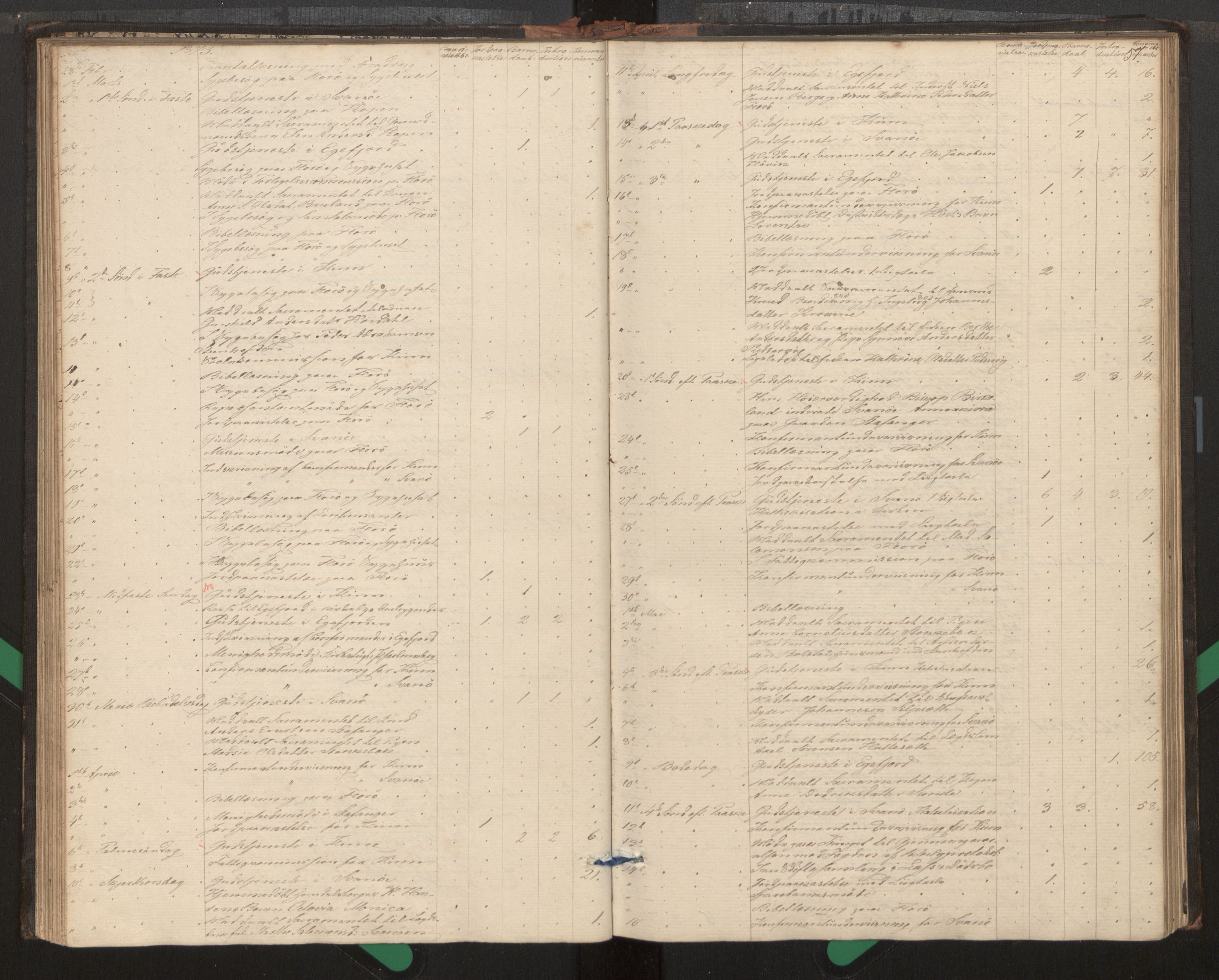 Kinn sokneprestembete, SAB/A-80801/H/Haa/Haag/L0002: Diary records no. G 2, 1859-1890, p. 57