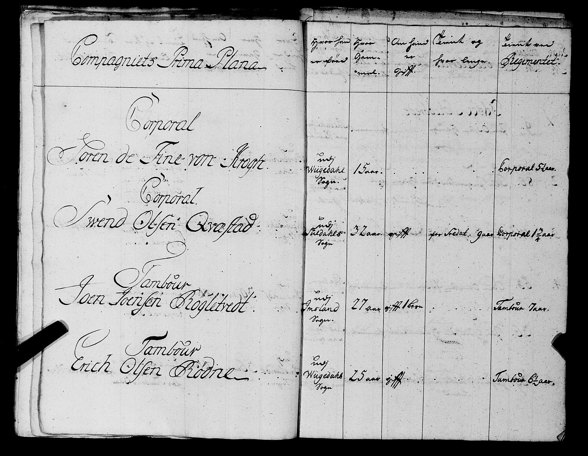Fylkesmannen i Rogaland, AV/SAST-A-101928/99/3/325/325CA, 1655-1832, p. 3359
