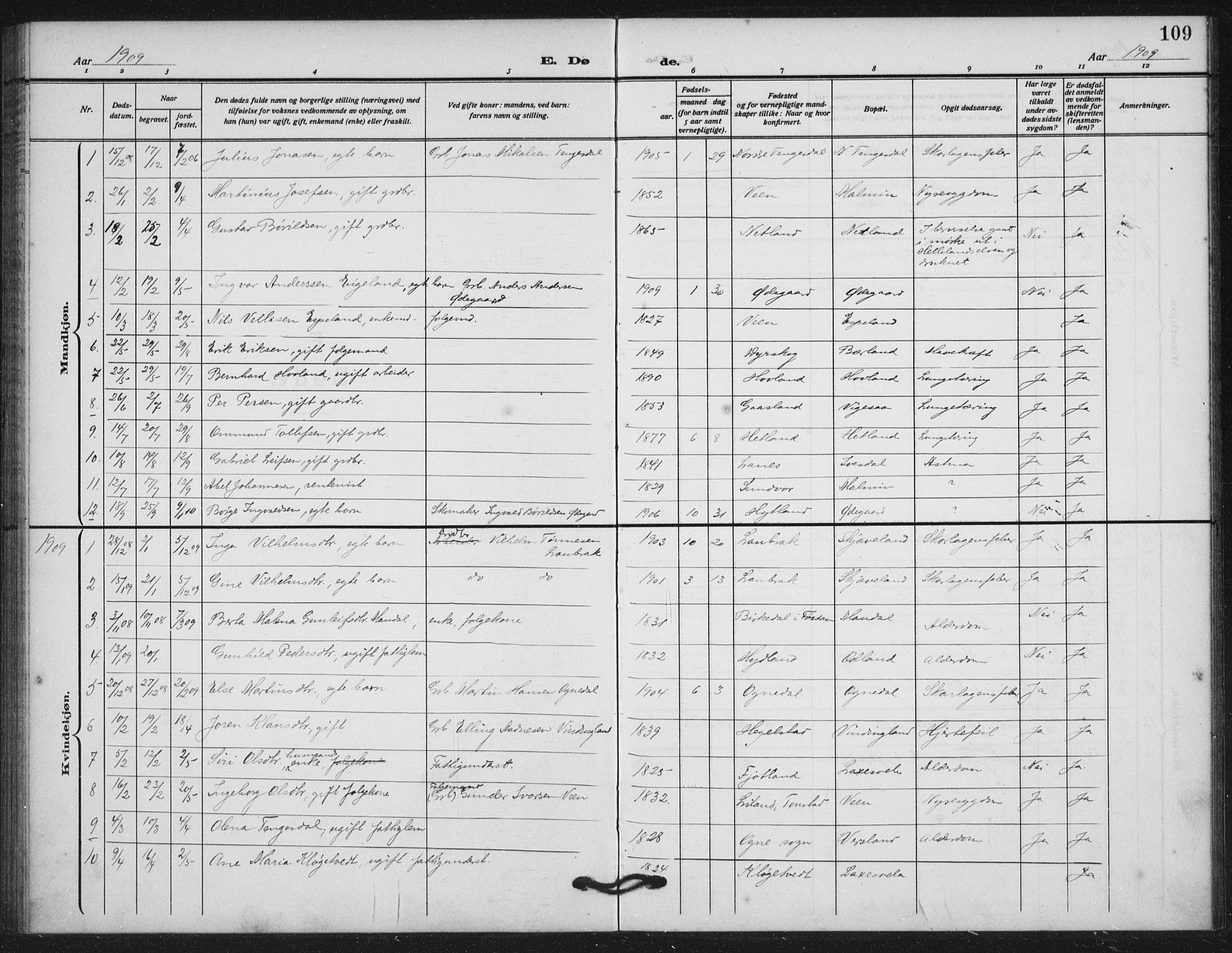 Helleland sokneprestkontor, AV/SAST-A-101810: Parish register (official) no. A 11, 1909-1922, p. 109