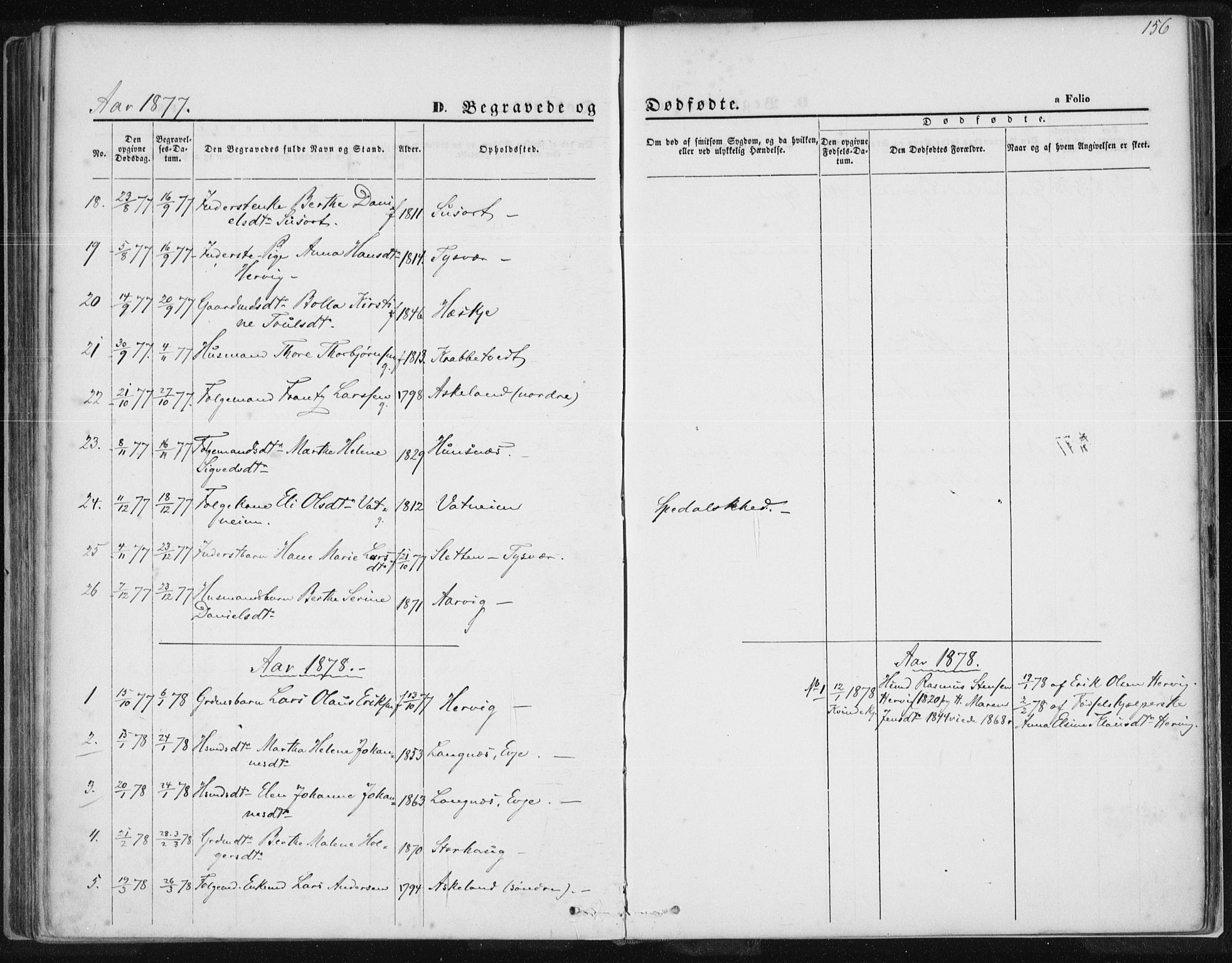 Tysvær sokneprestkontor, AV/SAST-A -101864/H/Ha/Haa/L0005: Parish register (official) no. A 5, 1865-1878, p. 156