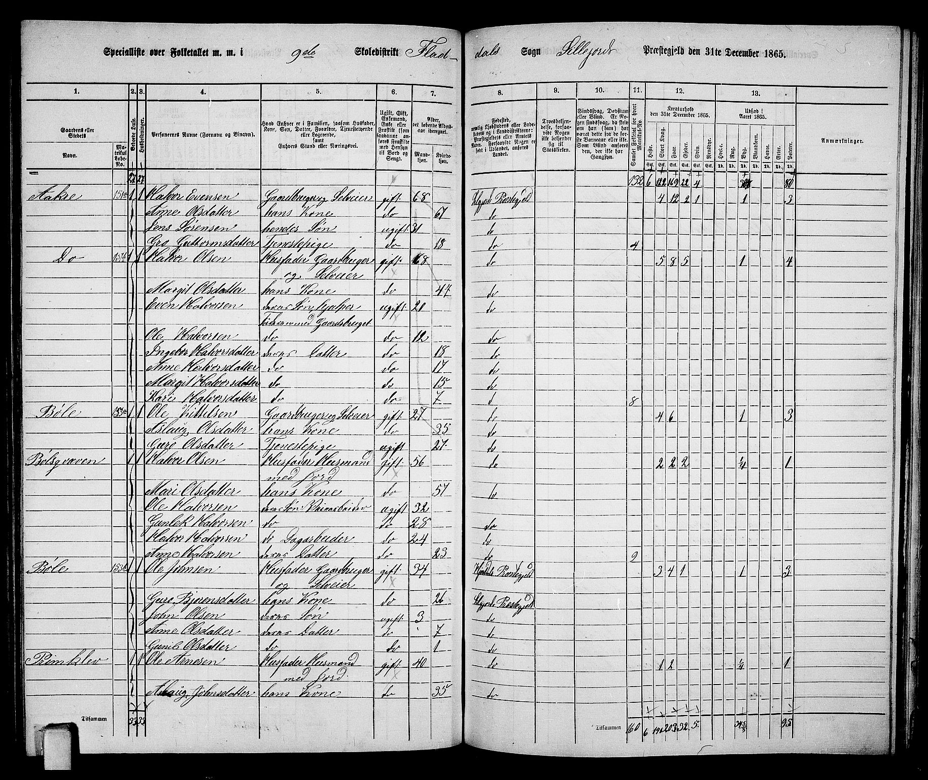 RA, 1865 census for Seljord, 1865, p. 127