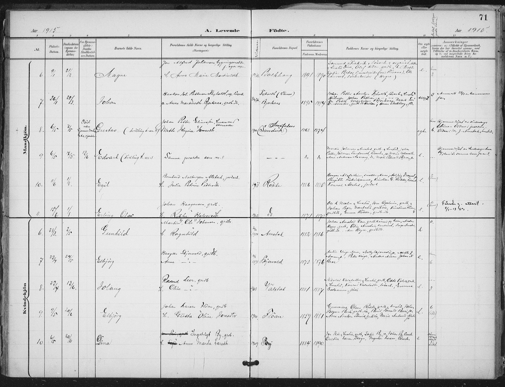 Ministerialprotokoller, klokkerbøker og fødselsregistre - Nord-Trøndelag, SAT/A-1458/712/L0101: Parish register (official) no. 712A02, 1901-1916, p. 71