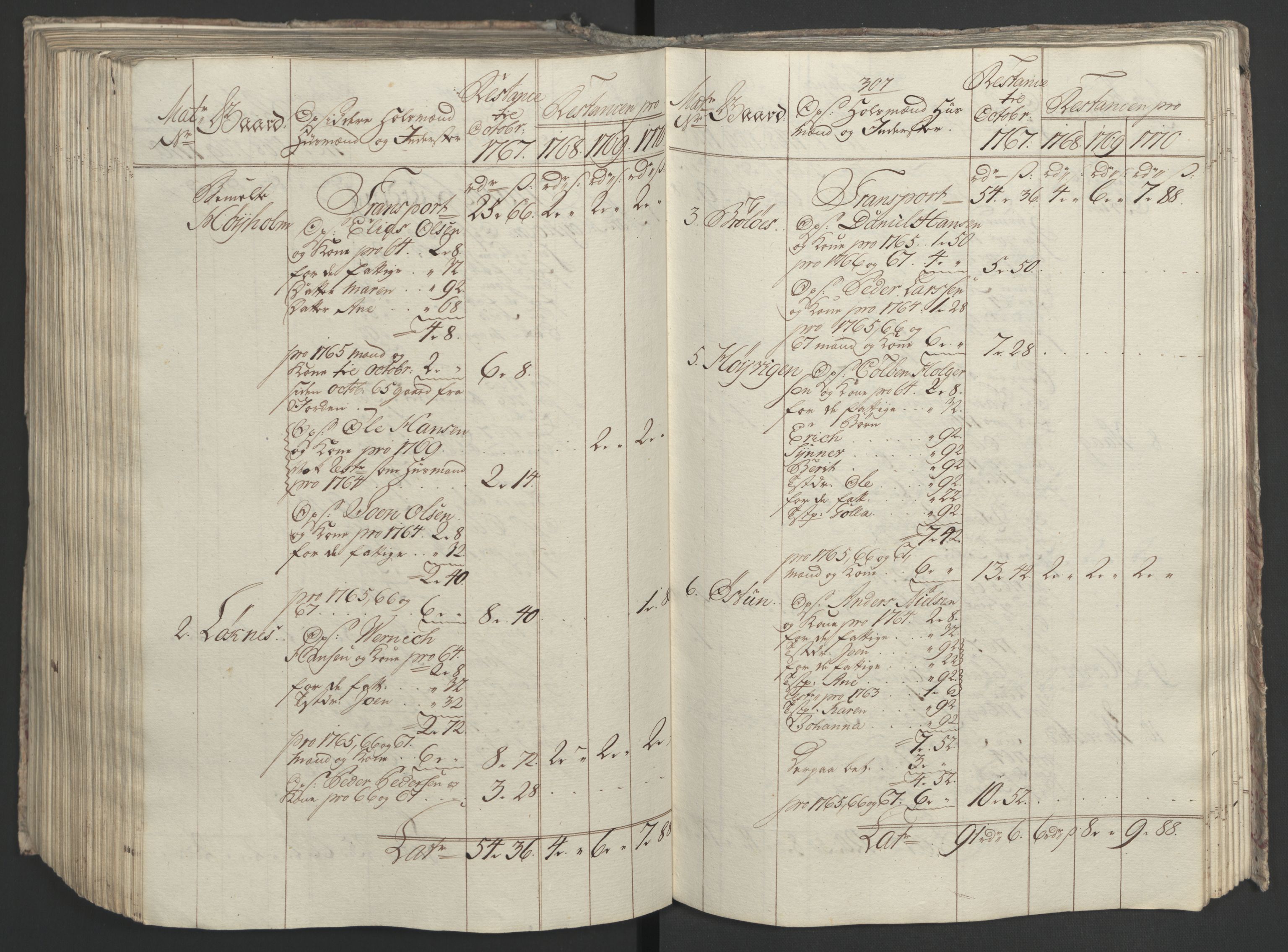 Rentekammeret inntil 1814, Realistisk ordnet avdeling, RA/EA-4070/Ol/L0023: [Gg 10]: Ekstraskatten, 23.09.1762. Helgeland (restanseregister), 1767-1772, p. 566