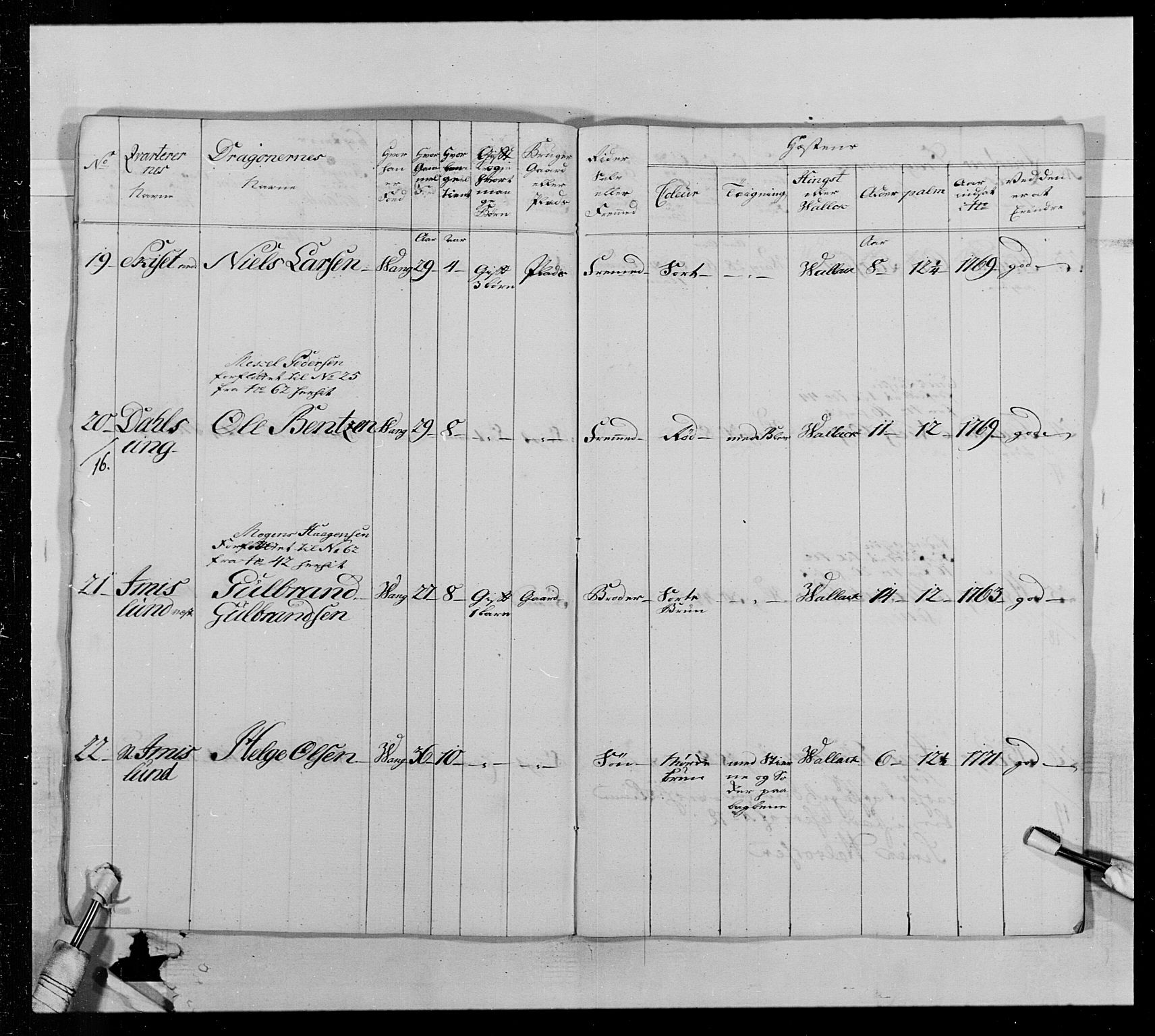 Generalitets- og kommissariatskollegiet, Det kongelige norske kommissariatskollegium, AV/RA-EA-5420/E/Eh/L0013: 3. Sønnafjelske dragonregiment, 1771-1773, p. 238