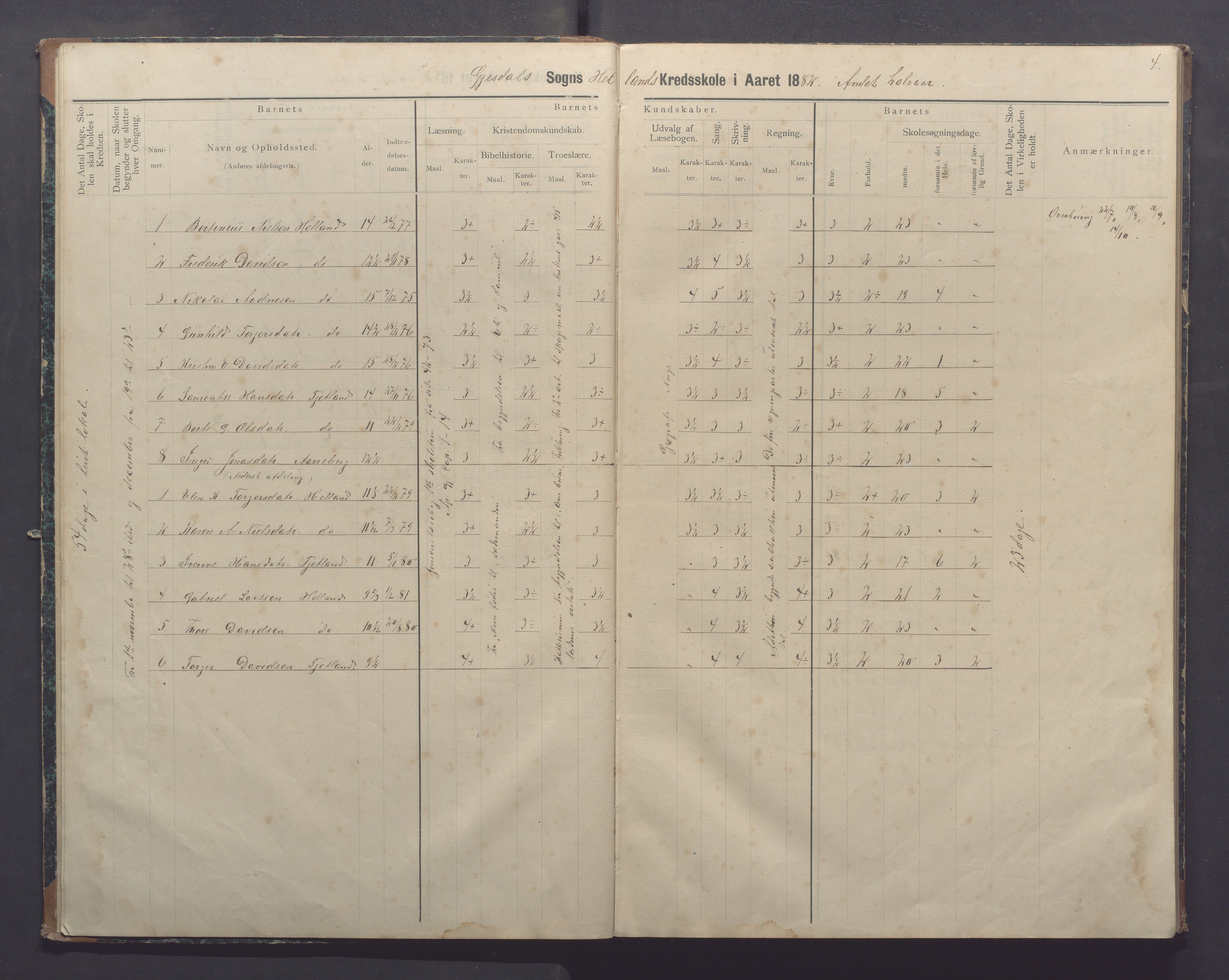 Gjesdal kommune - Oftedal skole, IKAR/K-101392/H/L0002: Skoleprotokoll, 1882-1891, p. 4