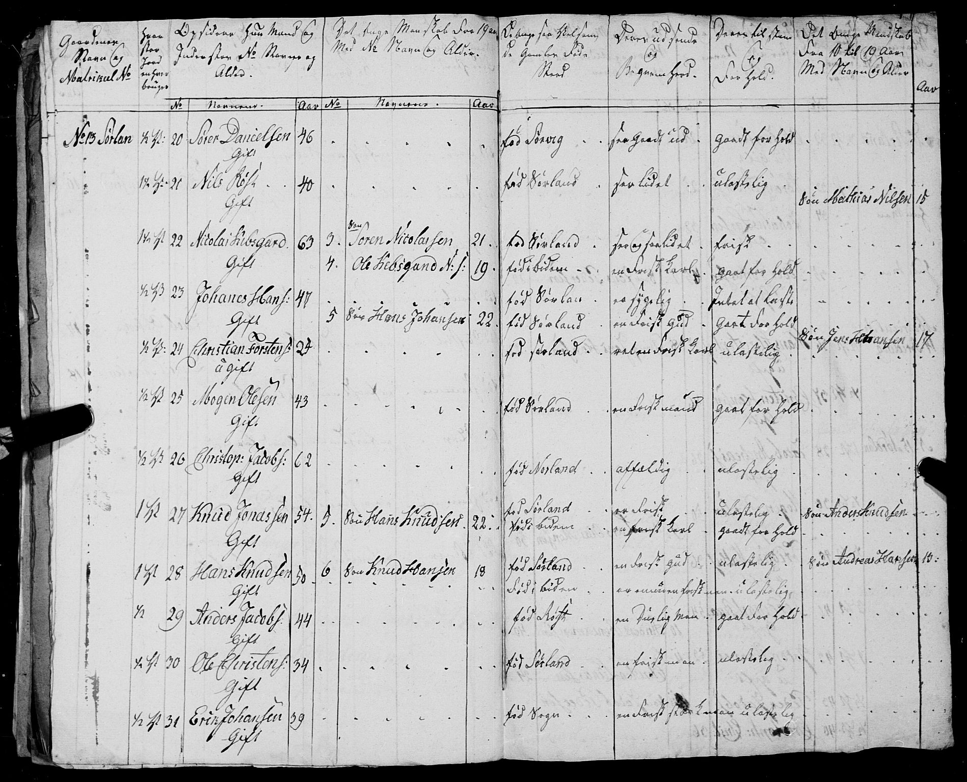 Fylkesmannen i Nordland, AV/SAT-A-0499/1.1/R/Ra/L0027: --, 1806-1836, p. 141