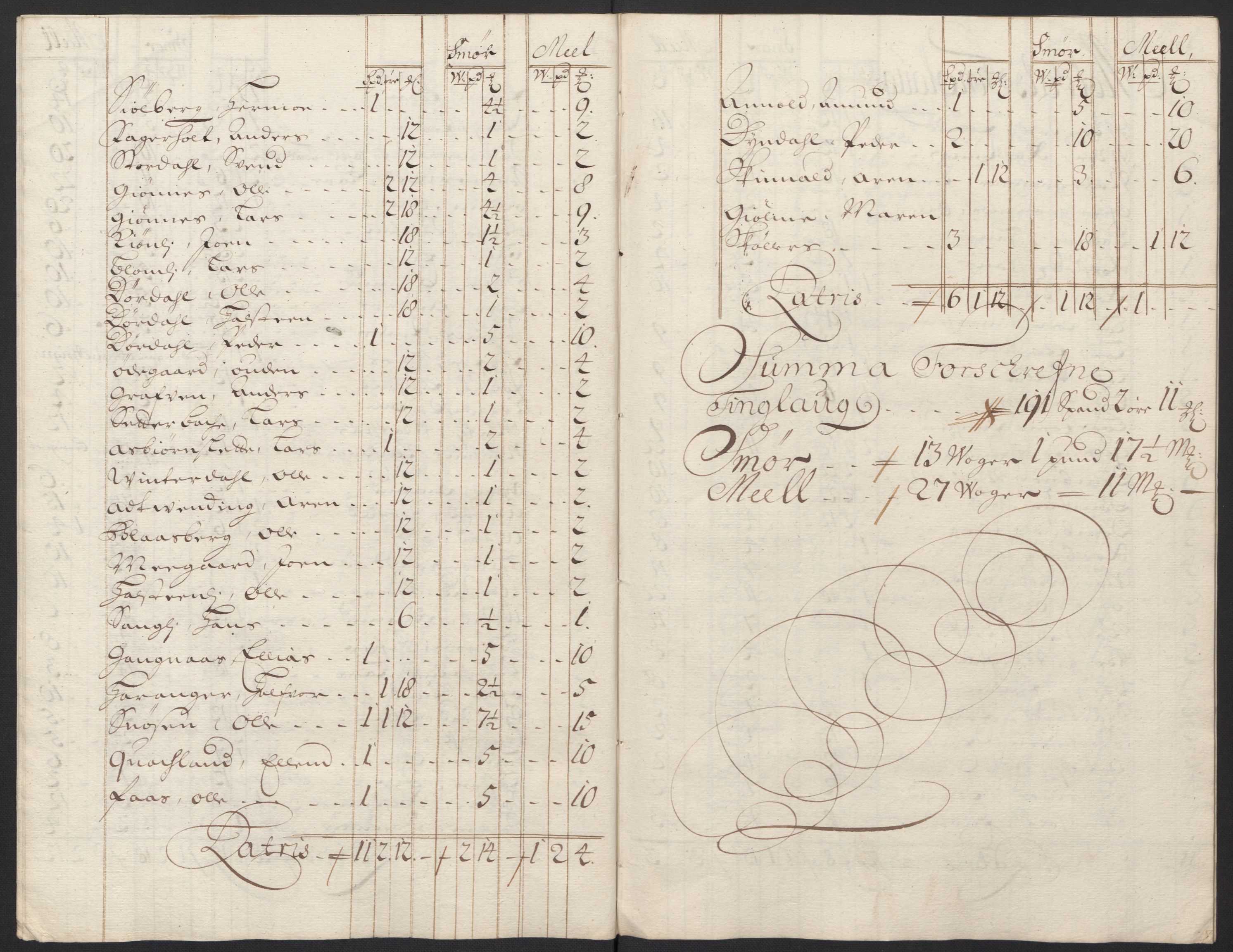 Rentekammeret inntil 1814, Reviderte regnskaper, Fogderegnskap, AV/RA-EA-4092/R60/L3949: Fogderegnskap Orkdal og Gauldal, 1699, p. 145