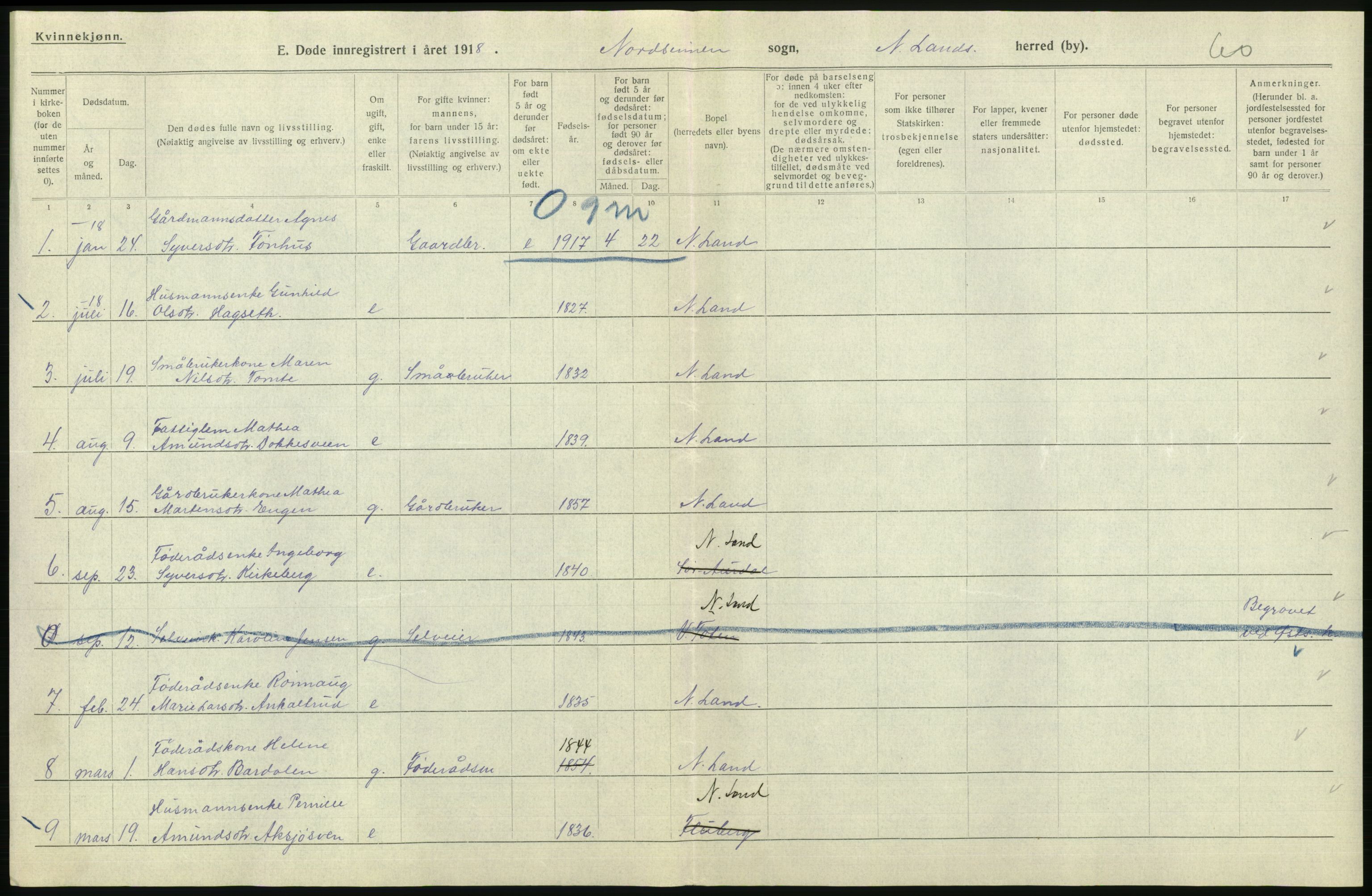 Statistisk sentralbyrå, Sosiodemografiske emner, Befolkning, AV/RA-S-2228/D/Df/Dfb/Dfbh/L0017: Oppland fylke: Døde. Bygder og byer., 1918, p. 274