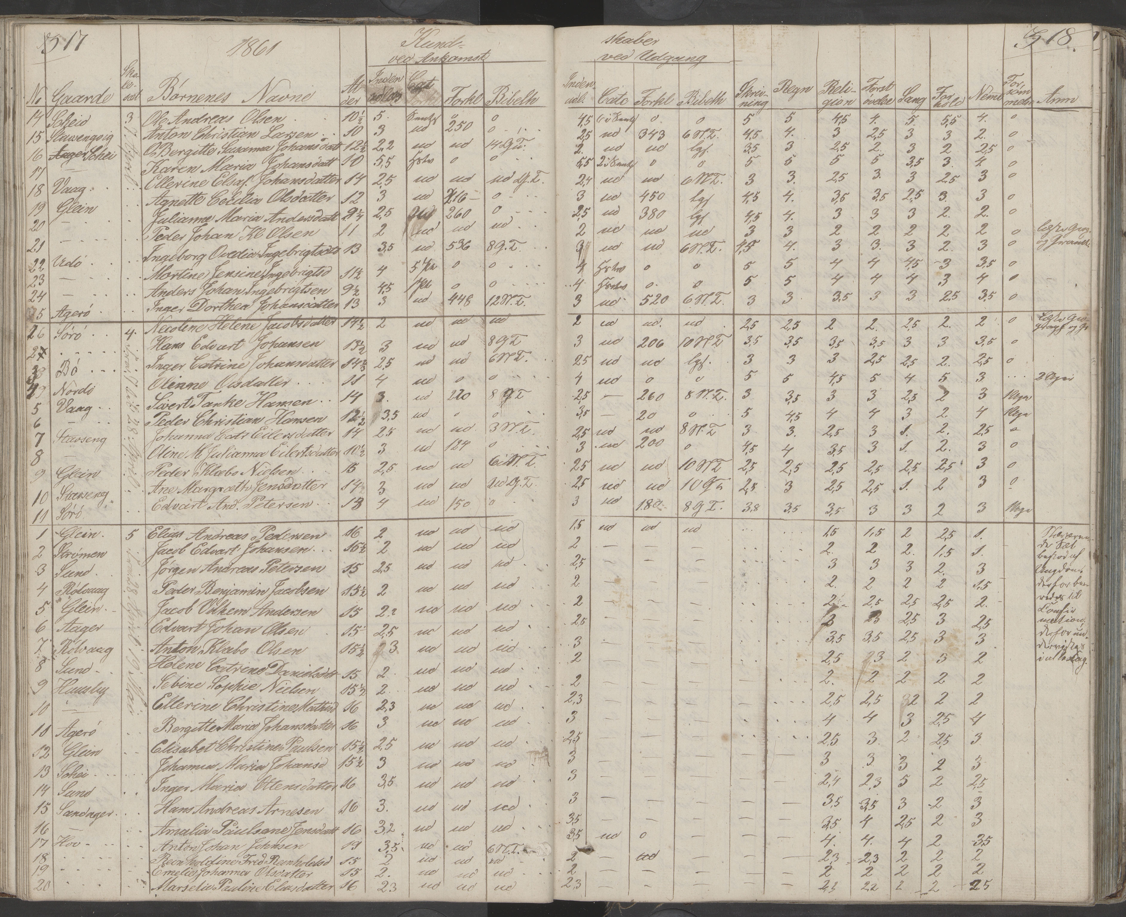 Dønna kommune. Dønnes fastskole, AIN/K-18270.510.01/442/L0001: Skoleprotokoll, 1832-1863