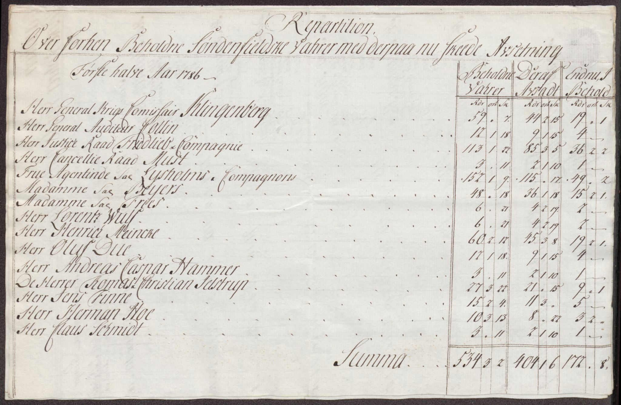 Røros kobberverk, AV/SAT-PA-0211/1/12/L0025: 12.22.11 Tabeller, regninger og ekstrakter for 1786-1796
Proviantekstrakter 1792 - 1796 og 1800 - 1801, 1786-1801, p. 46