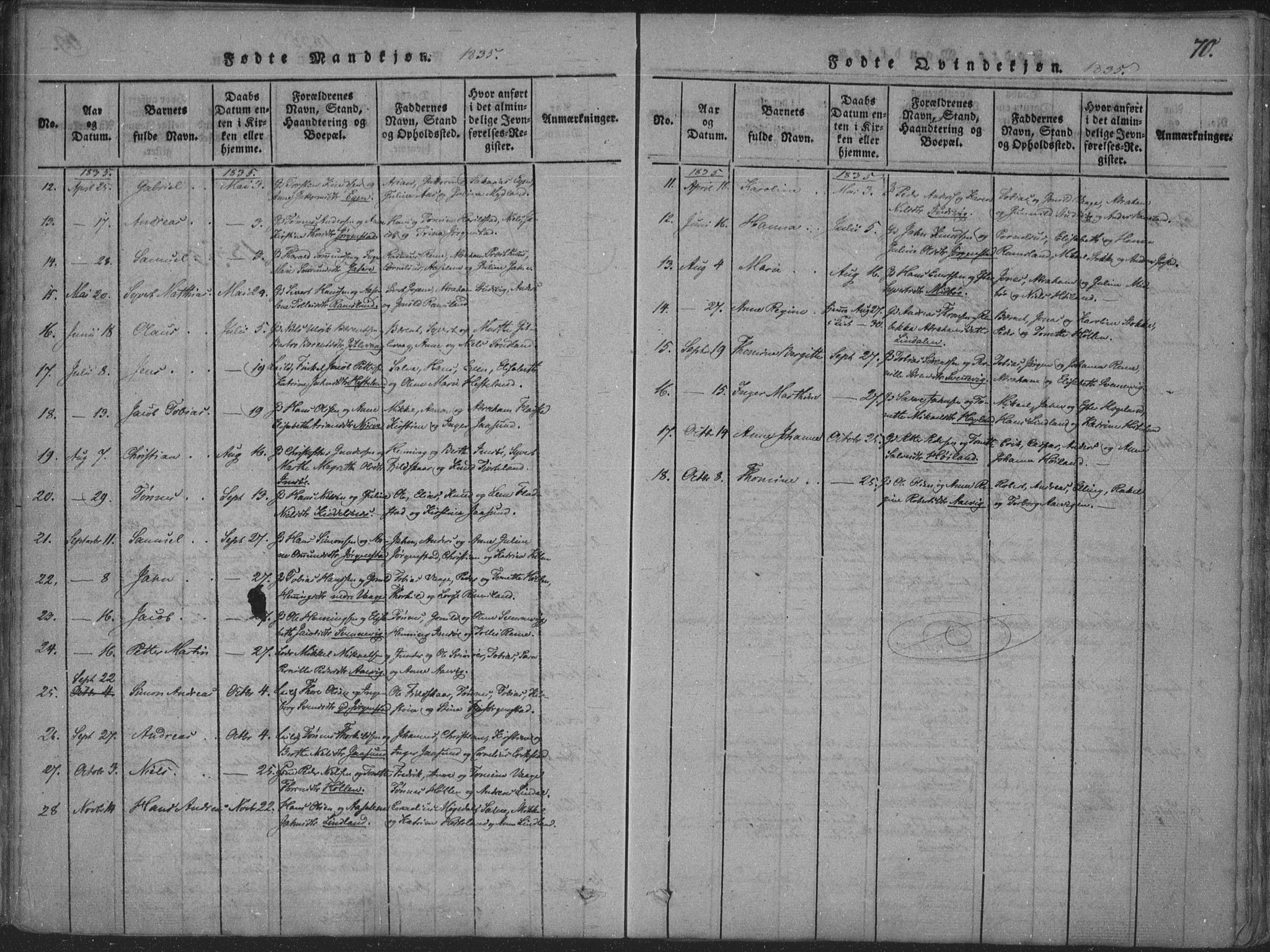 Sør-Audnedal sokneprestkontor, SAK/1111-0039/F/Fa/Faa/L0001: Parish register (official) no. A 1, 1816-1848, p. 70