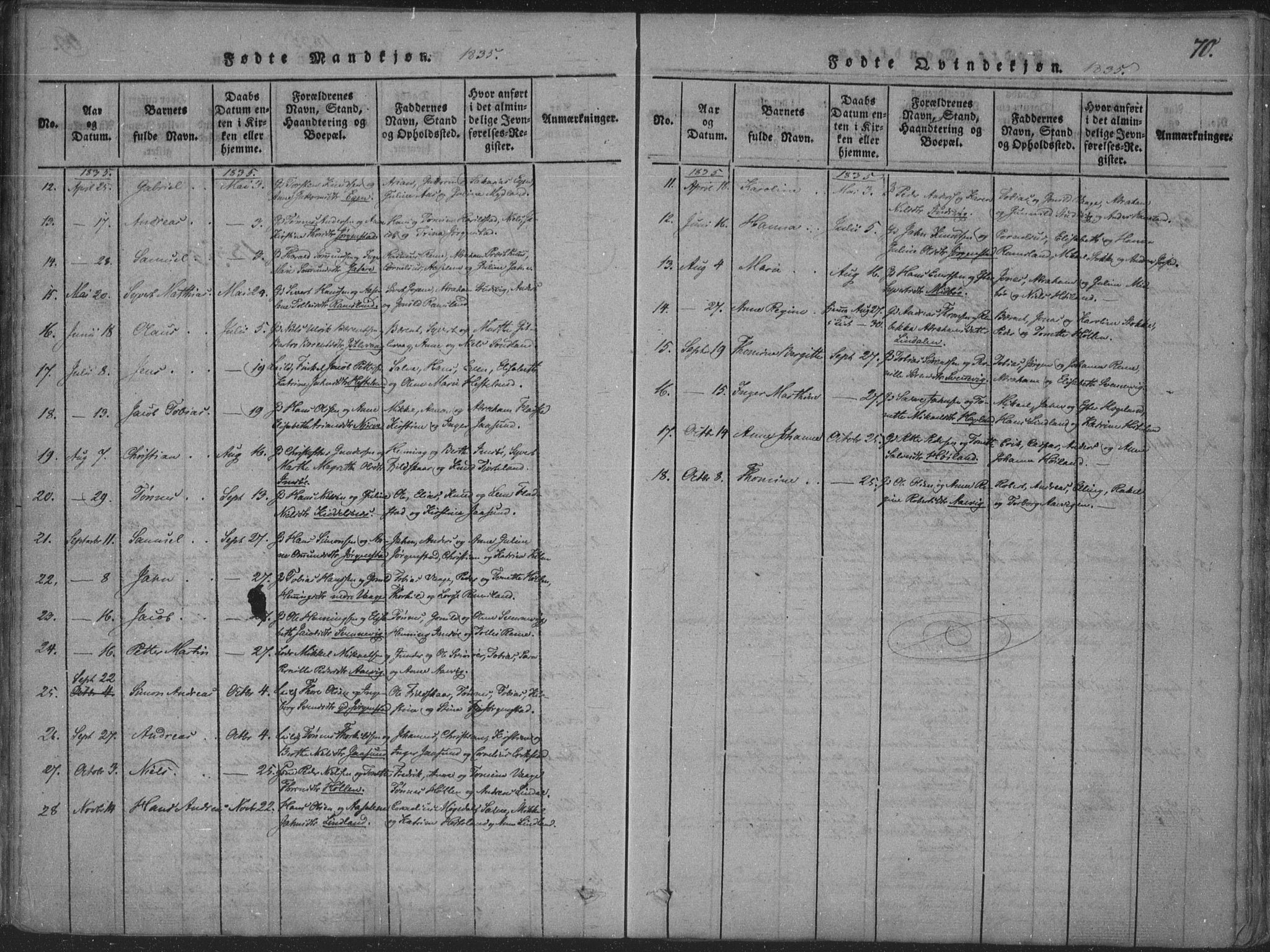 Sør-Audnedal sokneprestkontor, AV/SAK-1111-0039/F/Fa/Faa/L0001: Parish register (official) no. A 1, 1816-1848, p. 70