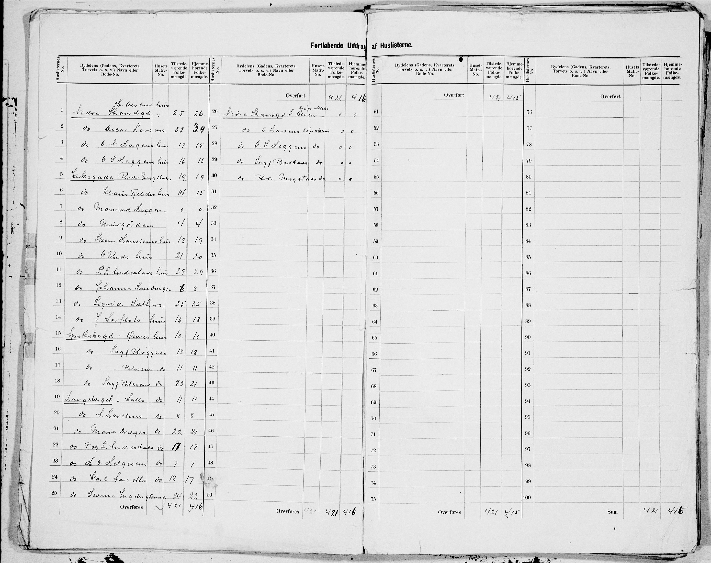 SAT, 1900 census for Ålesund, 1900, p. 9