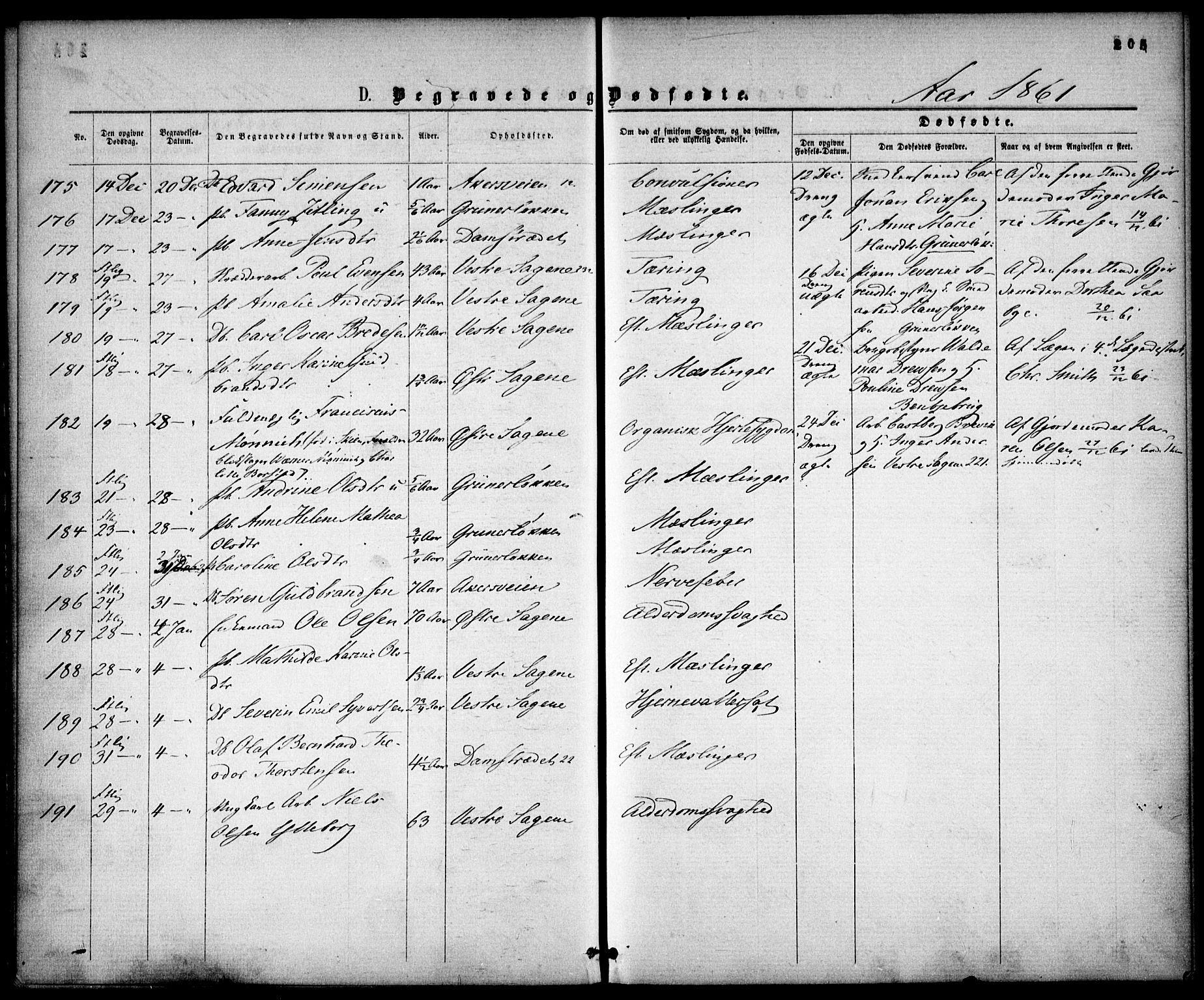 Gamle Aker prestekontor Kirkebøker, SAO/A-10617a/F/L0001: Parish register (official) no. 1, 1861-1865, p. 205