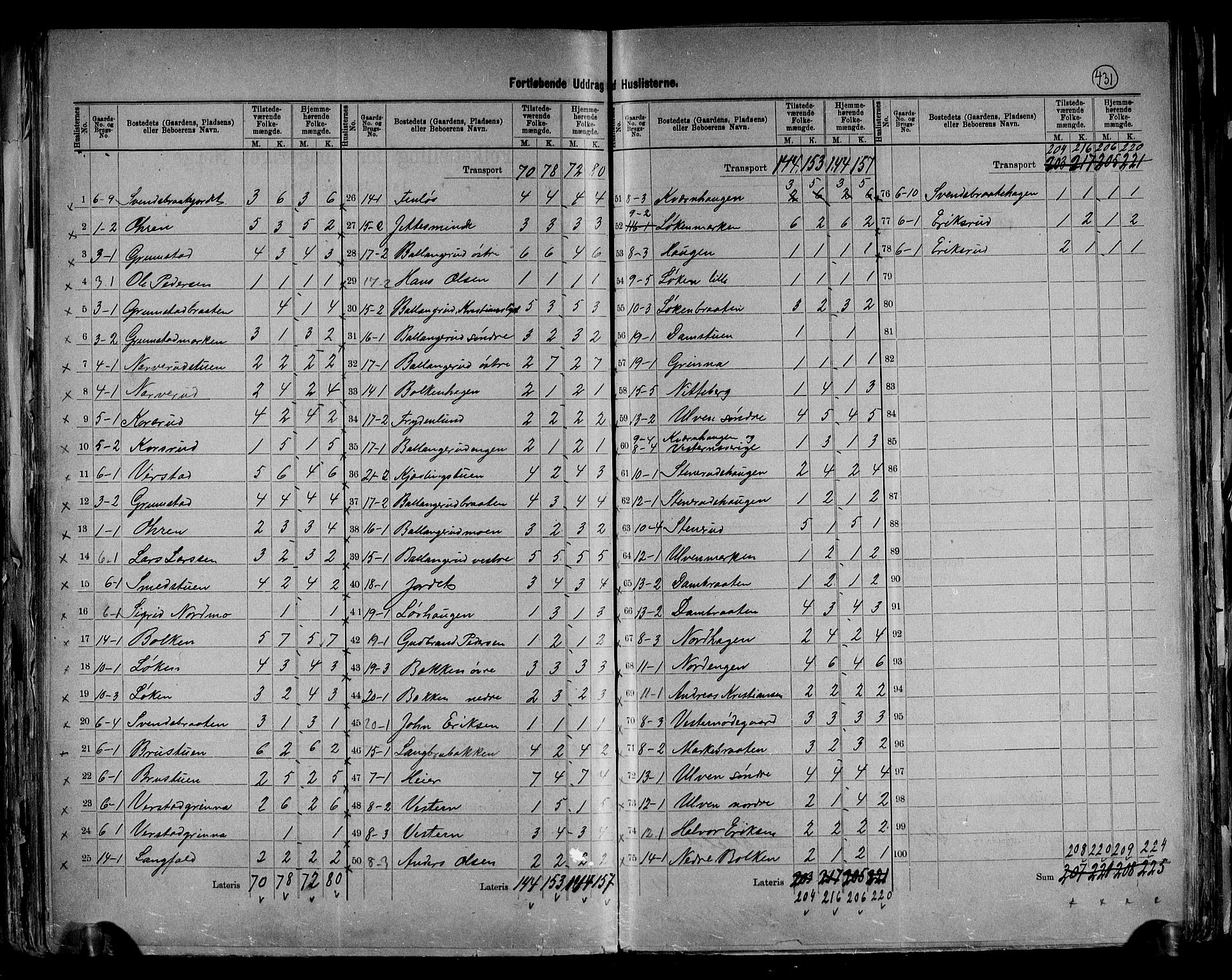 RA, 1891 census for 0532 Jevnaker, 1891, p. 5