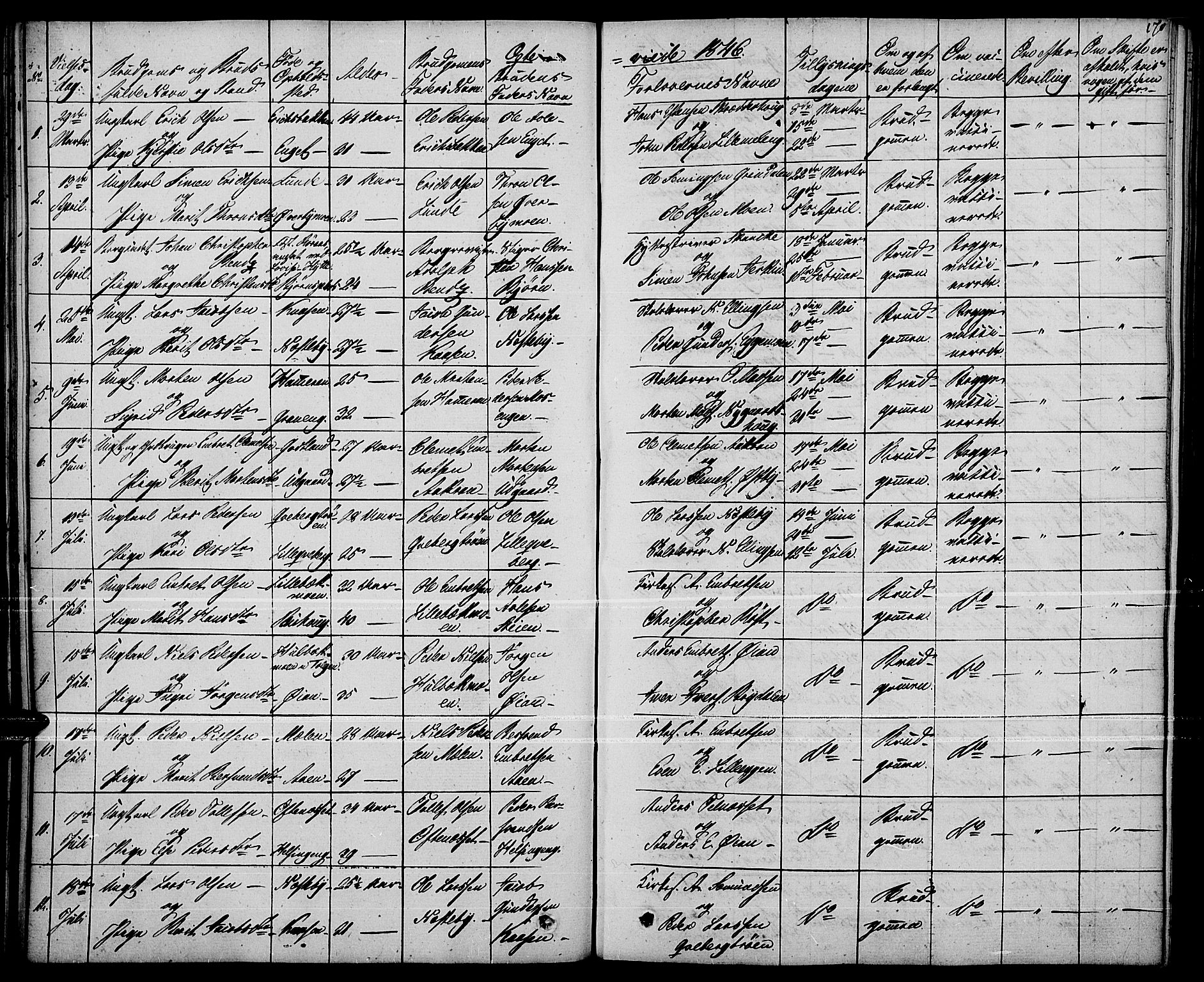 Tynset prestekontor, SAH/PREST-058/H/Ha/Haa/L0019: Parish register (official) no. 19, 1829-1847, p. 170