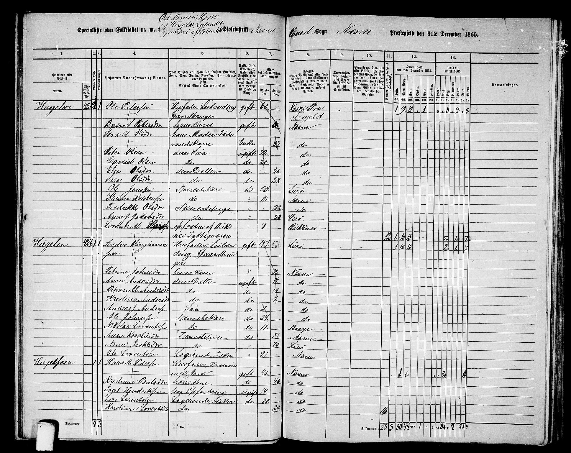 RA, 1865 census for Nesna, 1865, p. 69