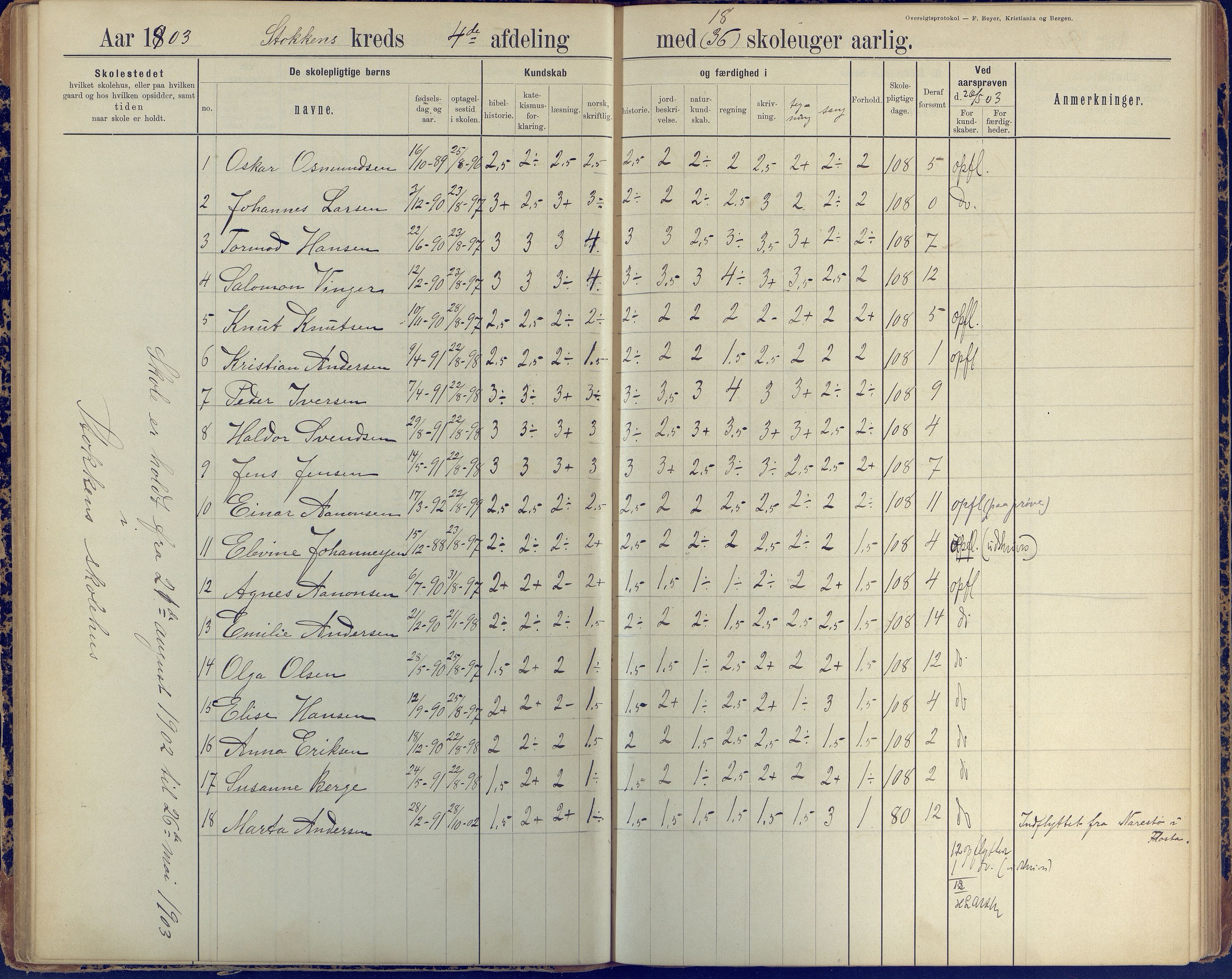 Stokken kommune, AAKS/KA0917-PK/04/04c/L0010: Skoleprotokoll  øverste  avd., 1891-1938