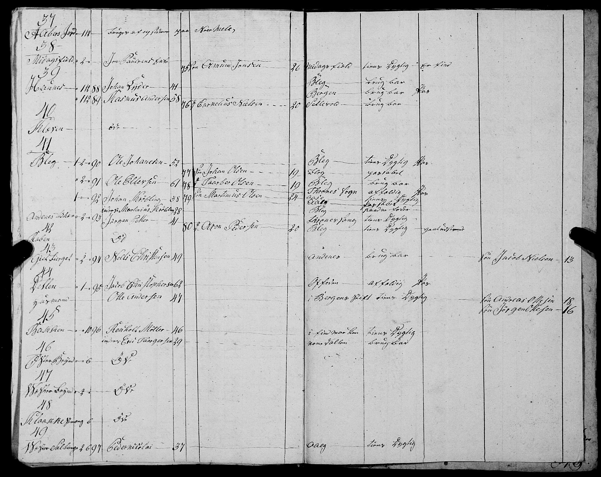 Fylkesmannen i Nordland, AV/SAT-A-0499/1.1/R/Ra/L0030: --, 1806-1836, p. 248