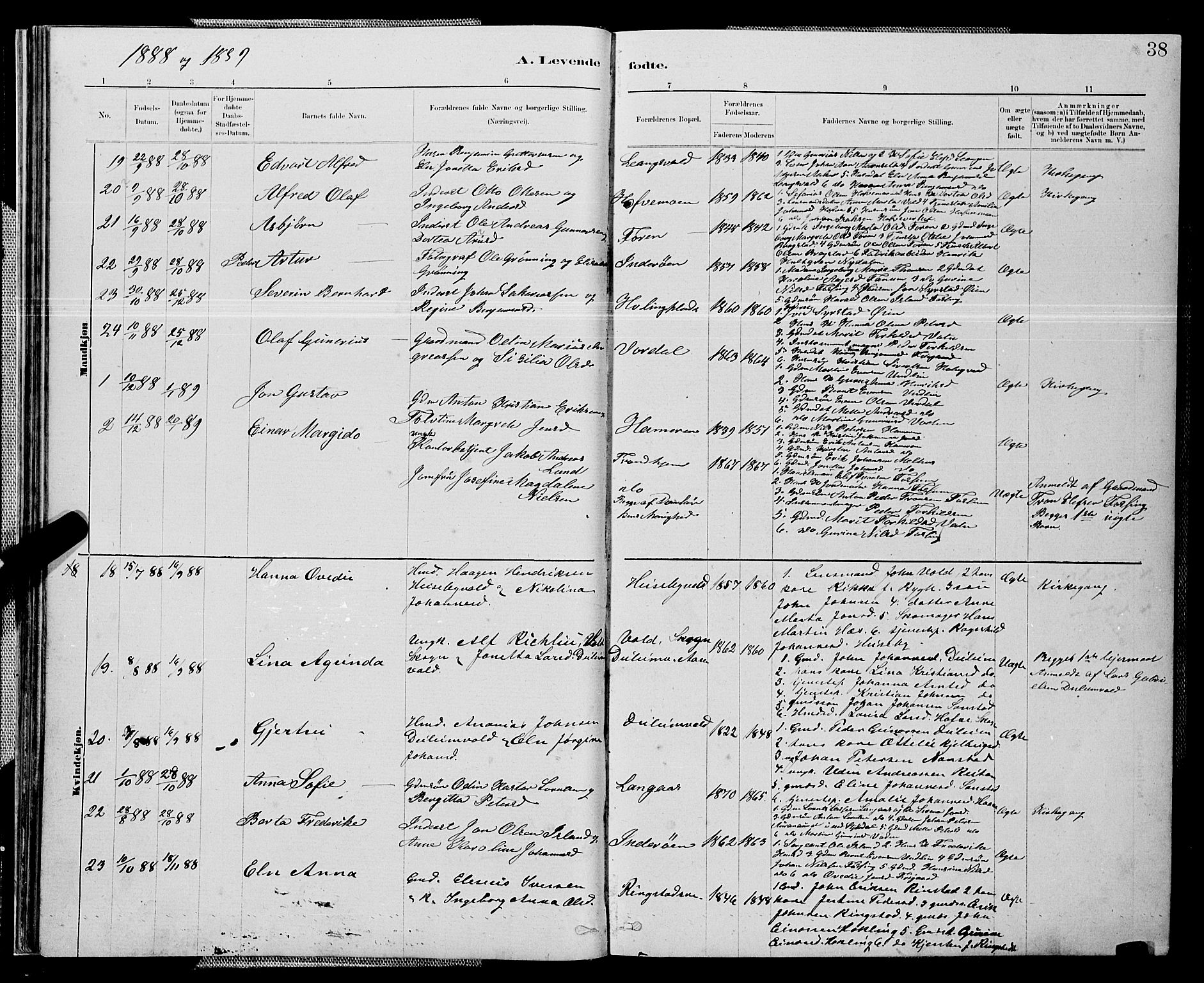 Ministerialprotokoller, klokkerbøker og fødselsregistre - Nord-Trøndelag, AV/SAT-A-1458/714/L0134: Parish register (copy) no. 714C03, 1878-1898, p. 38