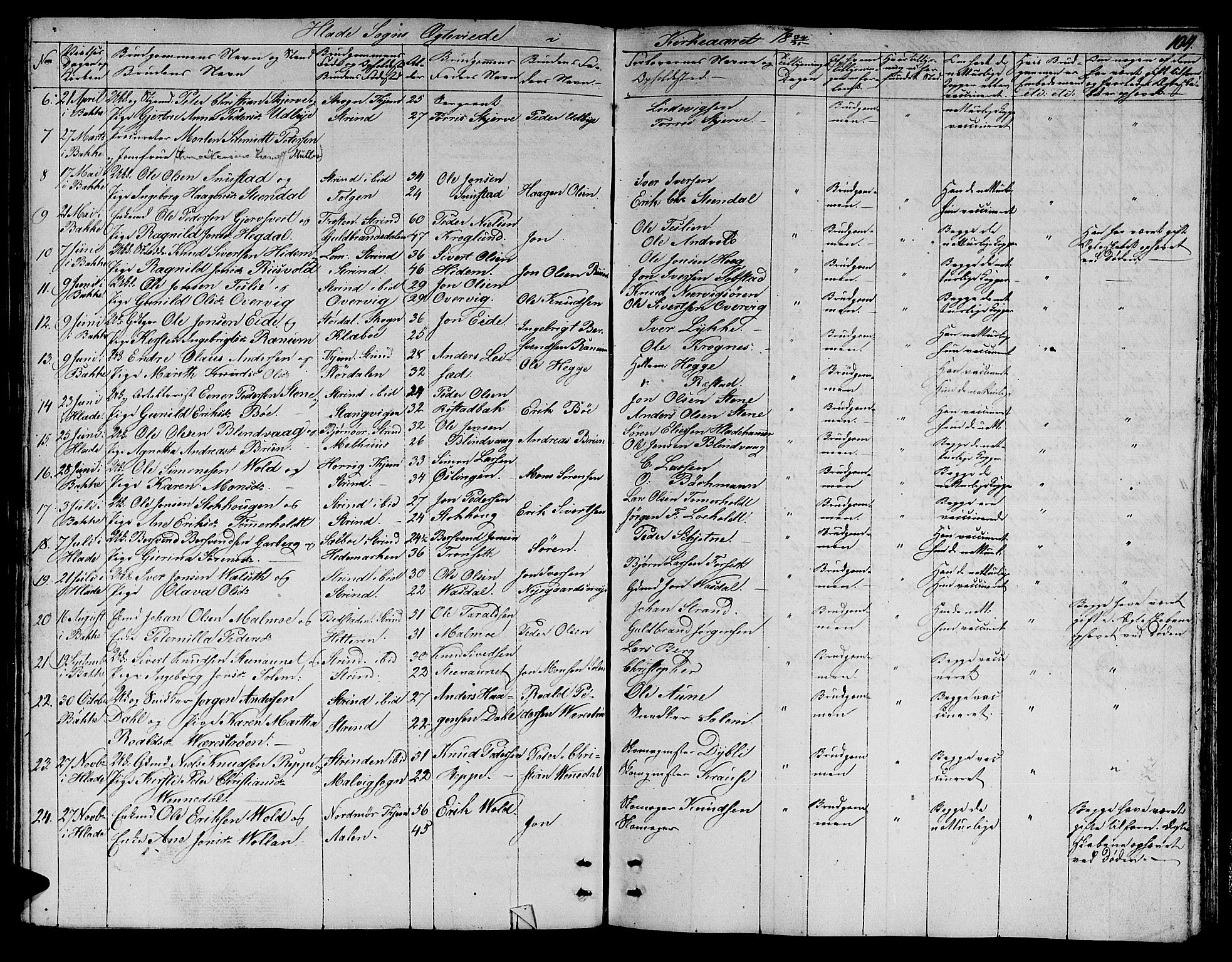 Ministerialprotokoller, klokkerbøker og fødselsregistre - Sør-Trøndelag, SAT/A-1456/606/L0308: Parish register (copy) no. 606C04, 1829-1840, p. 104