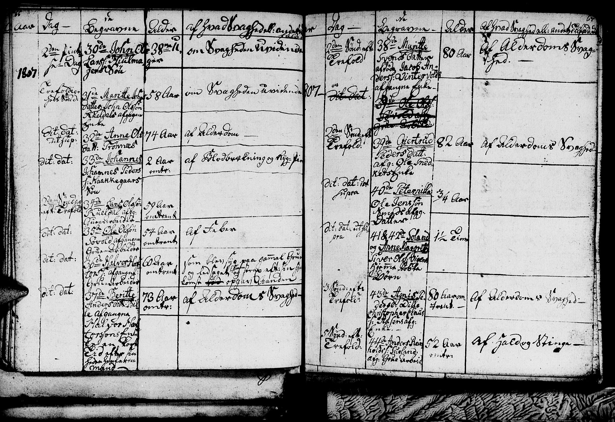 Ministerialprotokoller, klokkerbøker og fødselsregistre - Sør-Trøndelag, SAT/A-1456/681/L0937: Parish register (copy) no. 681C01, 1798-1810, p. 66-67