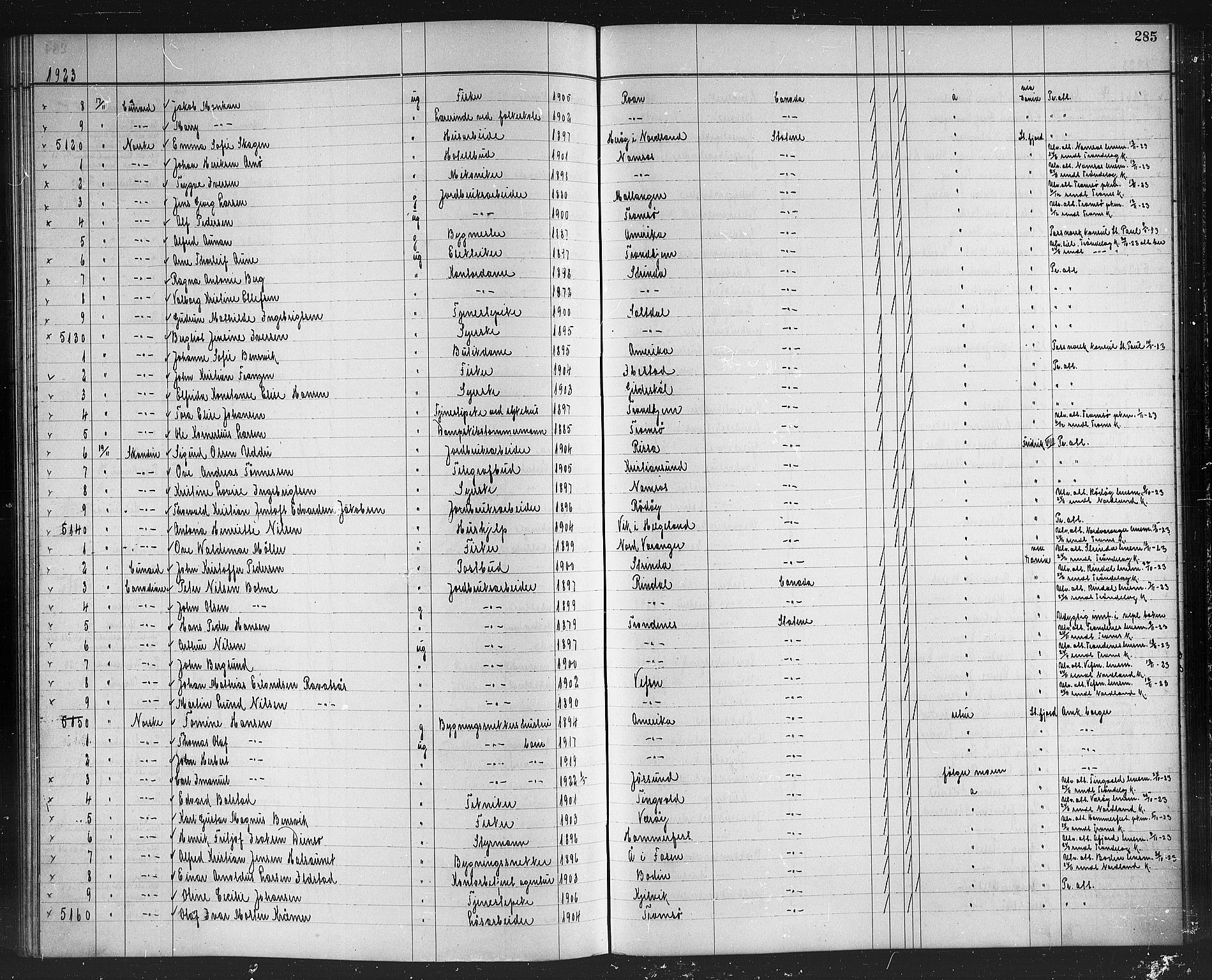 Trondheim politikammer, AV/SAT-A-1887/1/32/L0016: Emigrantprotokoll XV, 1916-1926, p. 285