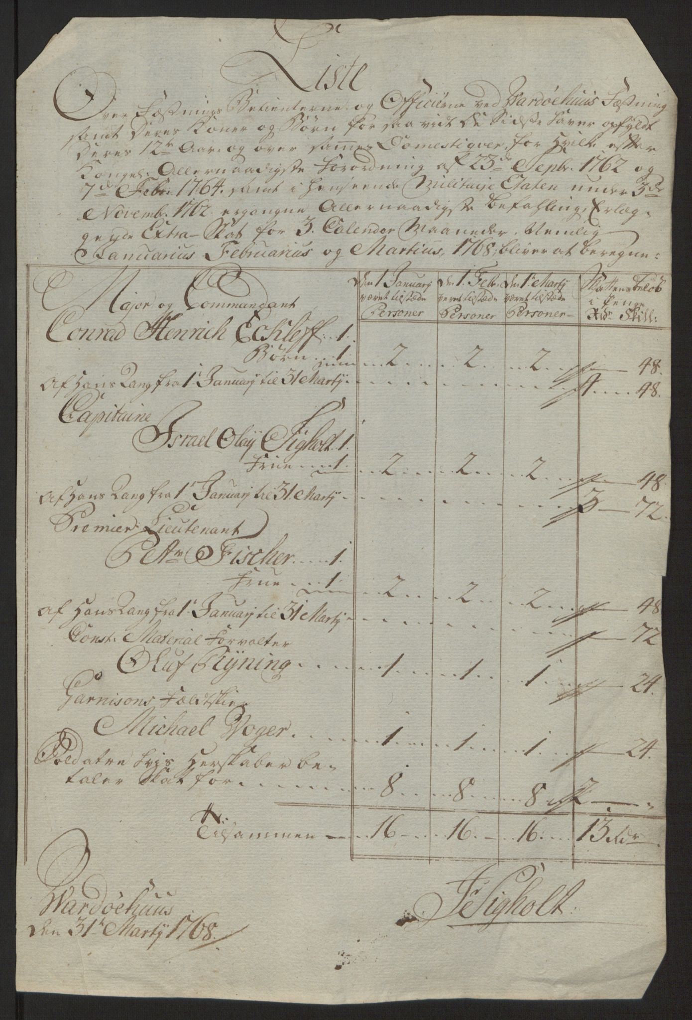 Rentekammeret inntil 1814, Reviderte regnskaper, Fogderegnskap, RA/EA-4092/R69/L4910: Ekstraskatten  Finnmark/Vardøhus, 1762-1772, p. 295