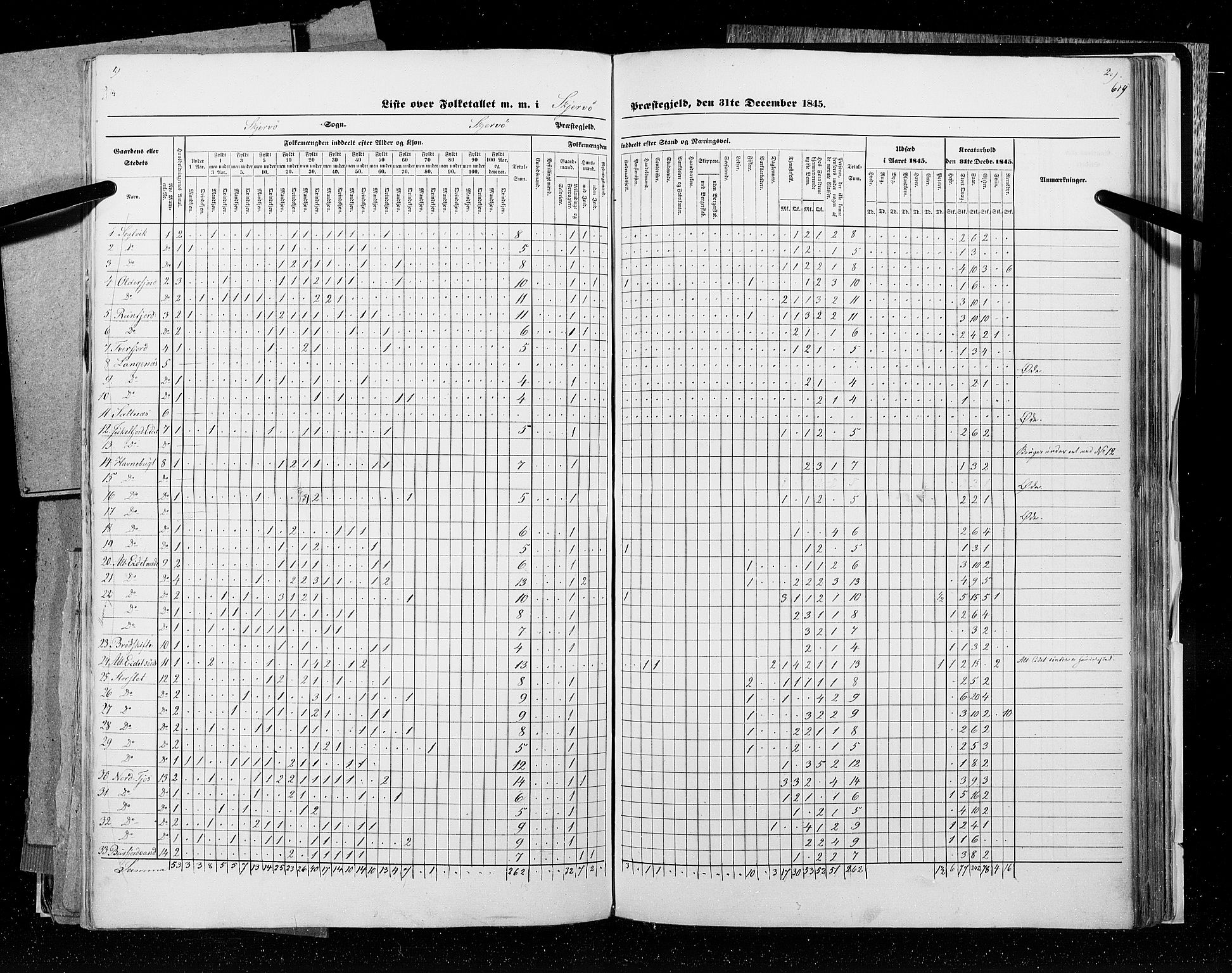 RA, Census 1845, vol. 9C: Finnmarken amt, 1845, p. 619