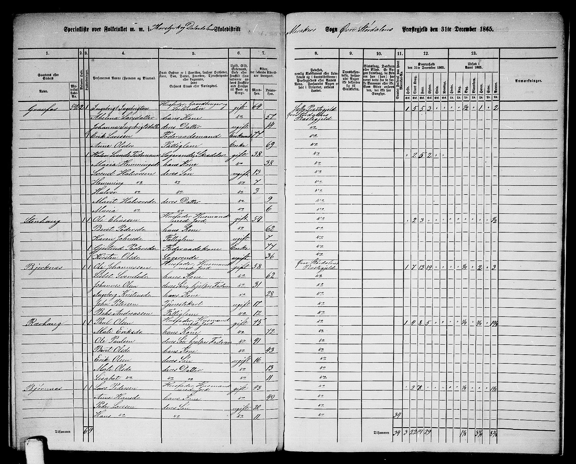 RA, 1865 census for Øvre Stjørdal, 1865, p. 207