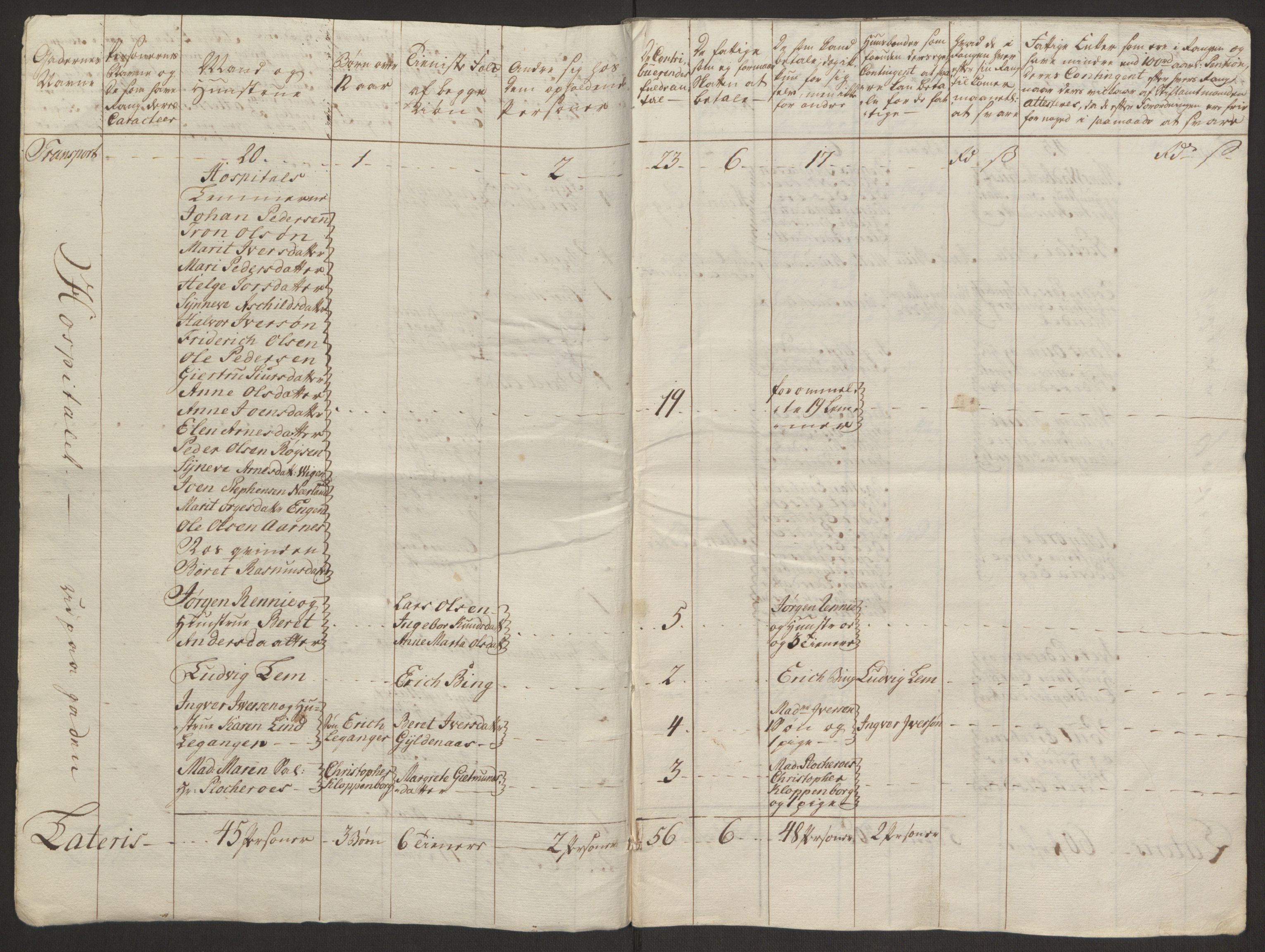 Rentekammeret inntil 1814, Reviderte regnskaper, Byregnskaper, RA/EA-4066/R/Rq/L0487/0004: [Q1] Kontribusjonsregnskap / Ekstraskatt, 1762-1772, p. 80