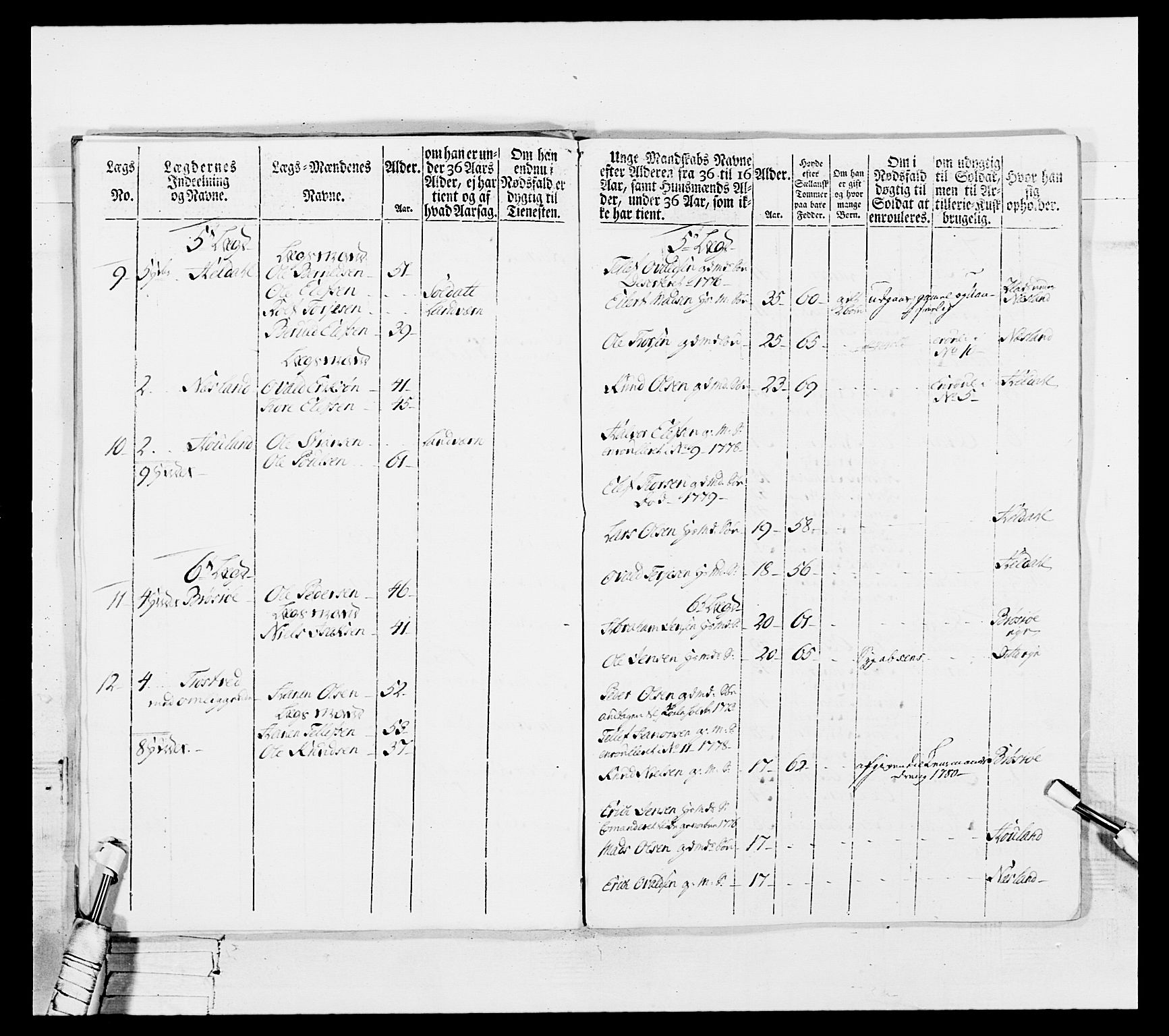 Generalitets- og kommissariatskollegiet, Det kongelige norske kommissariatskollegium, AV/RA-EA-5420/E/Eh/L0102: 1. Vesterlenske nasjonale infanteriregiment, 1778-1780, p. 399