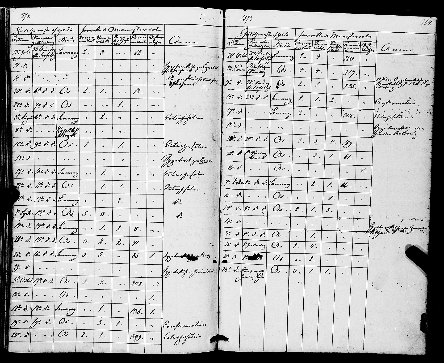 Os sokneprestembete, SAB/A-99929: Parish register (official) no. A 17, 1860-1873, p. 369