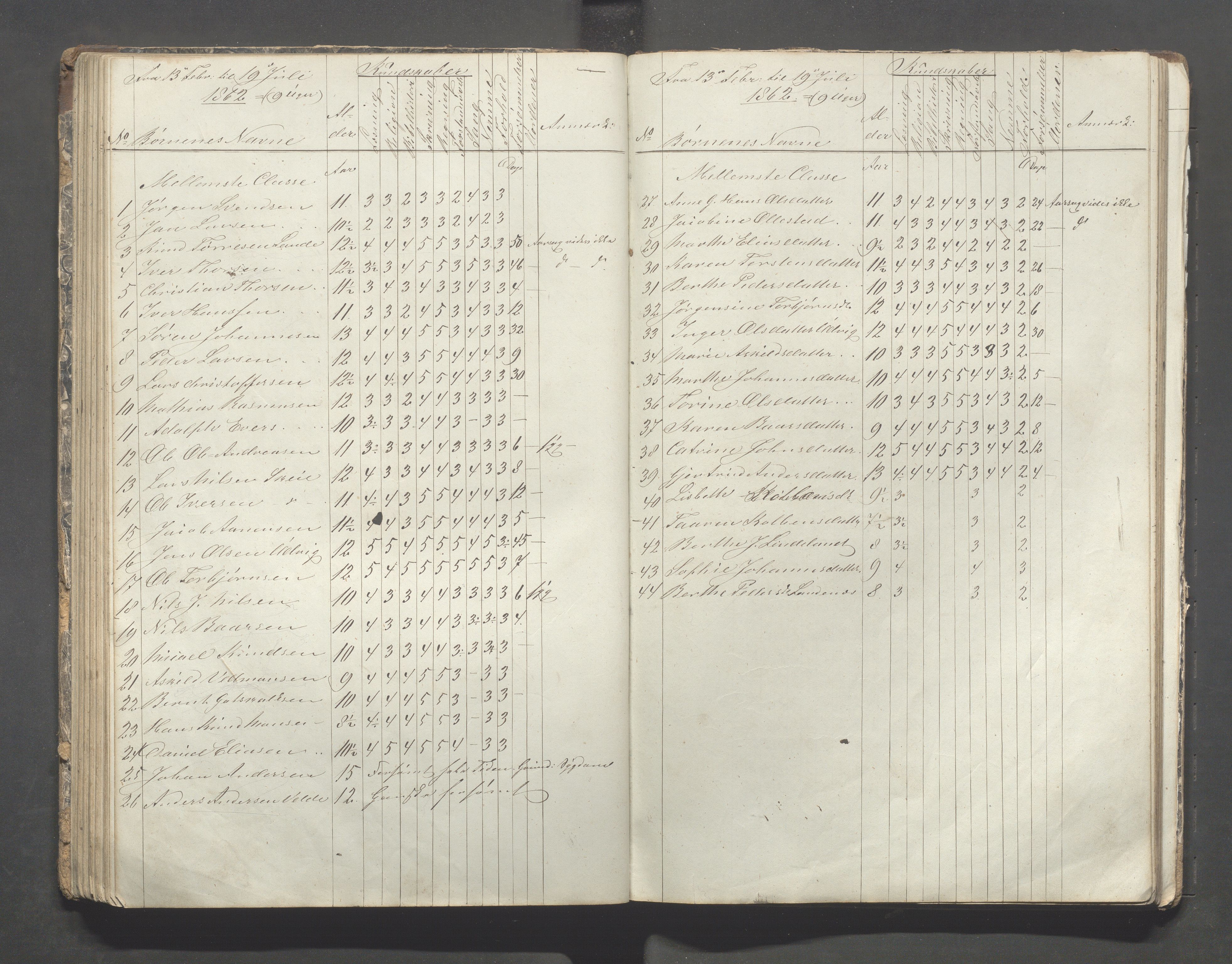 Avaldsnes kommune - Skolestyret, IKAR/K-101676/H/L0002: 3. skoledistrikt i Augvaldsnes, 1853-1869, p. 81