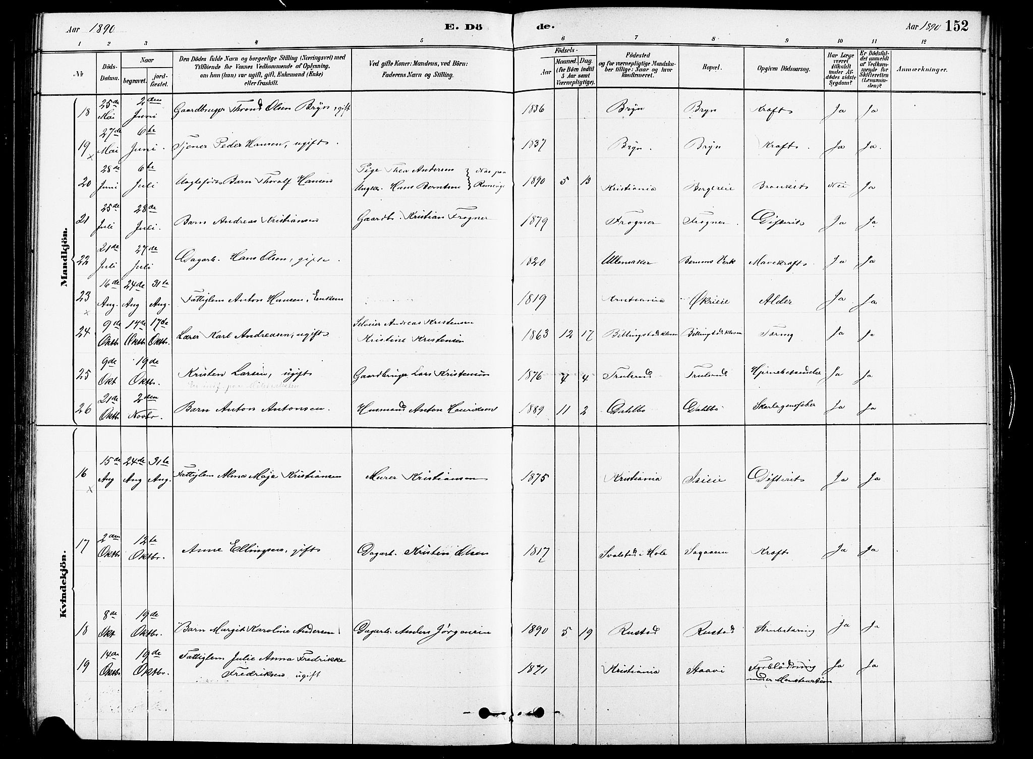 Asker prestekontor Kirkebøker, AV/SAO-A-10256a/F/Fb/L0001: Parish register (official) no. II 1, 1879-1895, p. 152